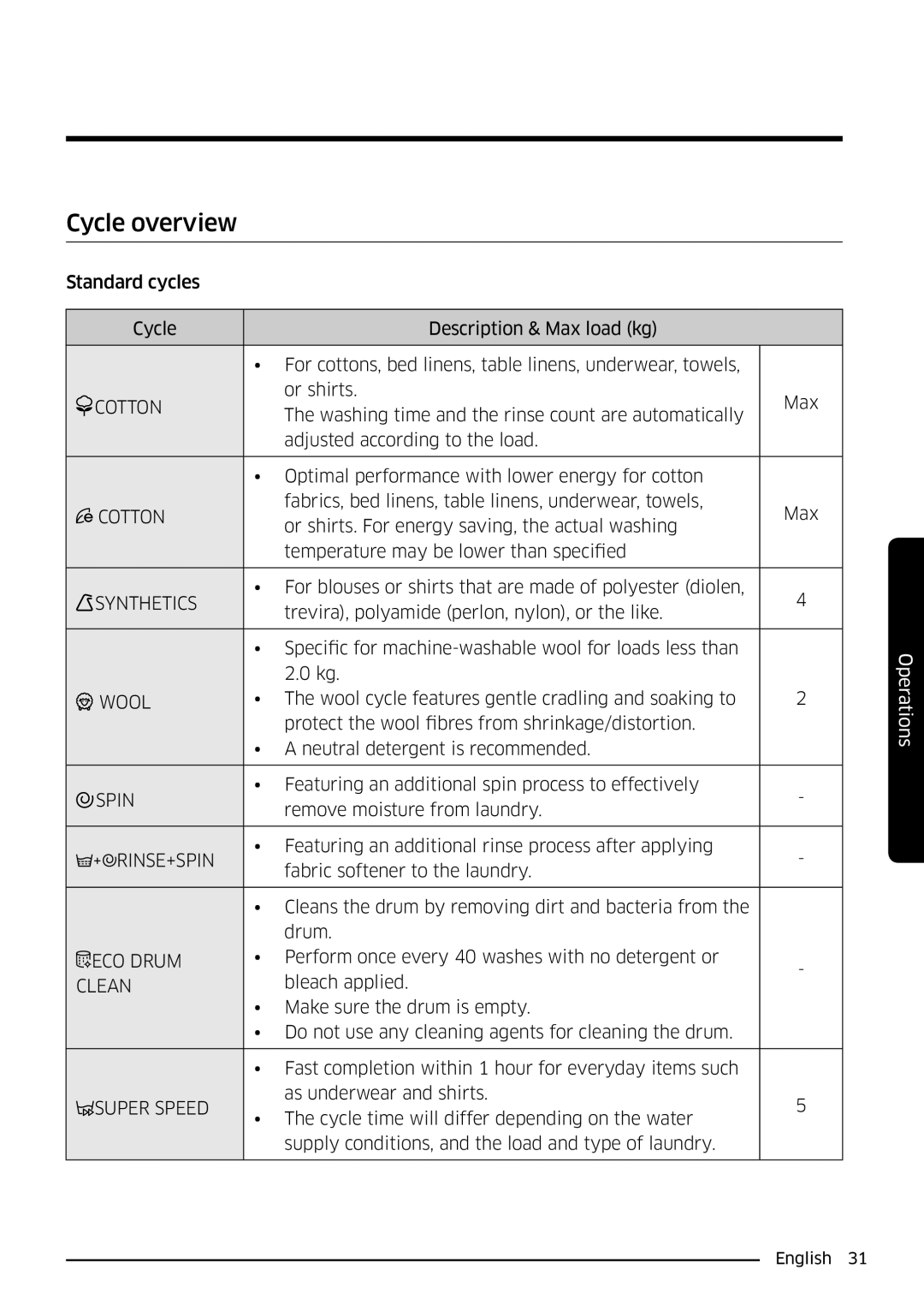 Samsung WW80K6604QW/EE, WW80K6604SW/EE, WW90K6604SW/EE, WW90K6604QW/EE manual Cycle overview 