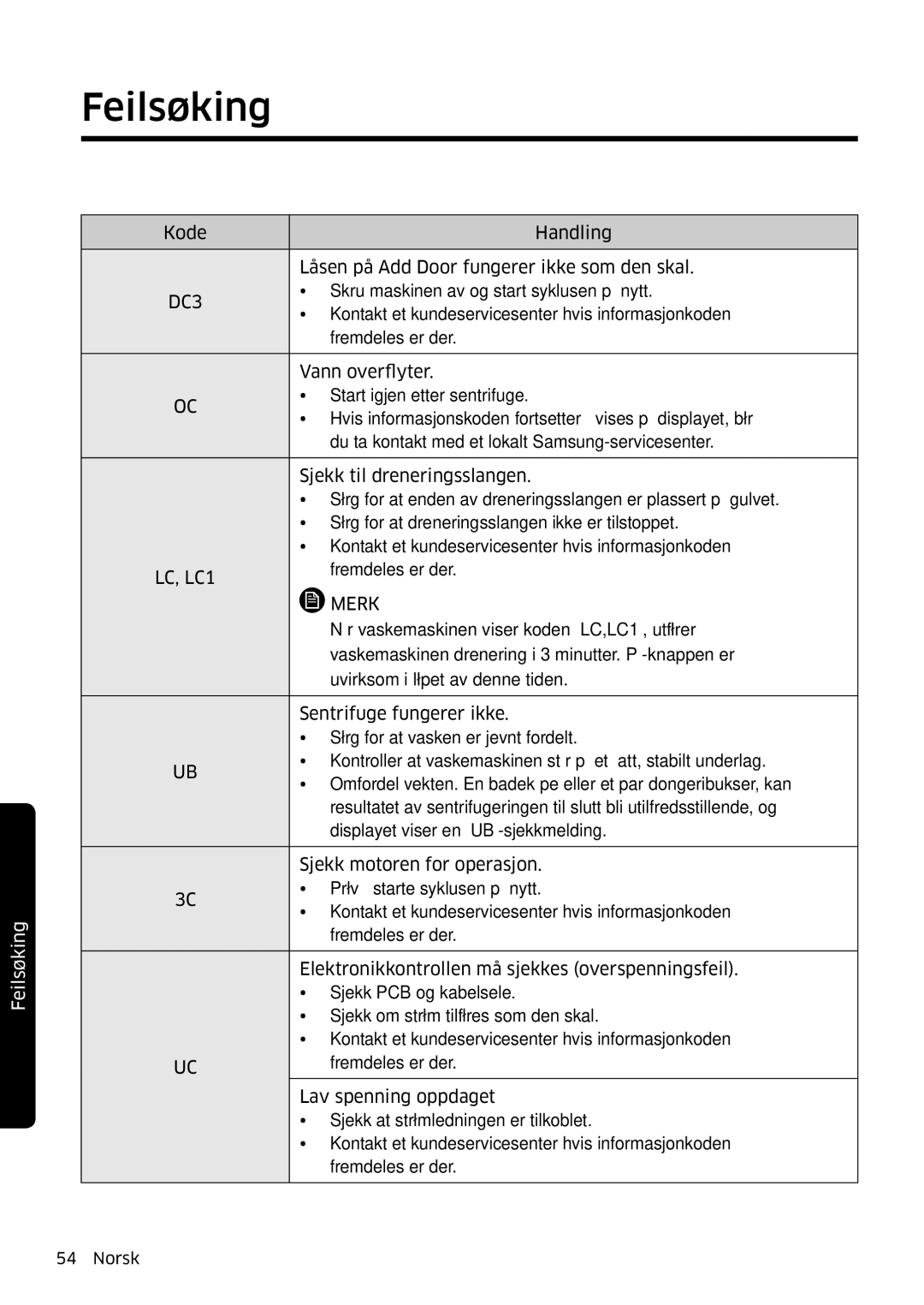 Samsung WW90K6604QW/EE, WW80K6604SW/EE, WW90K6604SW/EE manual Kode Handling Låsen på Add Door fungerer ikke som den skal 