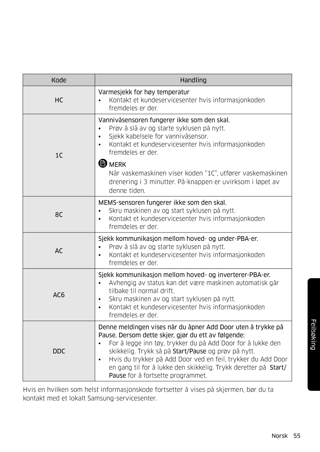 Samsung WW80K6604QW/EE, WW80K6604SW/EE, WW90K6604SW/EE manual Når vaskemaskinen viser koden 1C, utfører vaskemaskinen 