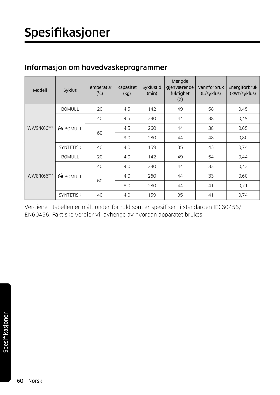 Samsung WW80K6604SW/EE, WW90K6604SW/EE, WW90K6604QW/EE, WW80K6604QW/EE manual Informasjon om hovedvaskeprogrammer 