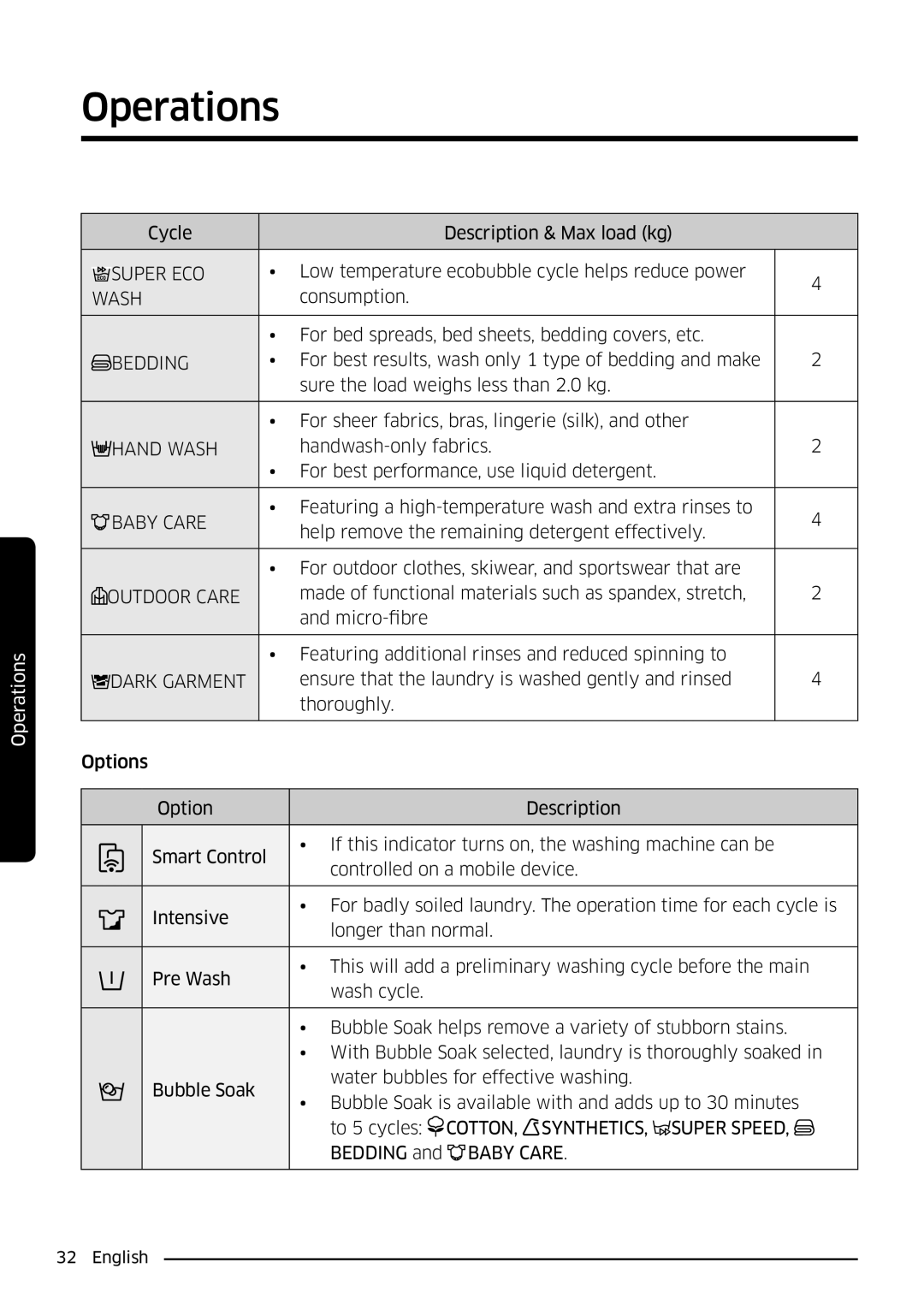 Samsung WW80K6604SW/EE, WW90K6604SW/EE manual Super ECO, Bedding, Hand Wash, Baby Care, Outdoor Care, Dark Garment 