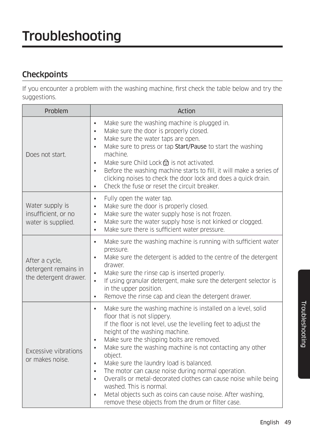 Samsung WW90K6604SW/EE, WW80K6604SW/EE, WW90K6604QW/EE, WW80K6604QW/EE manual Troubleshooting, Checkpoints 