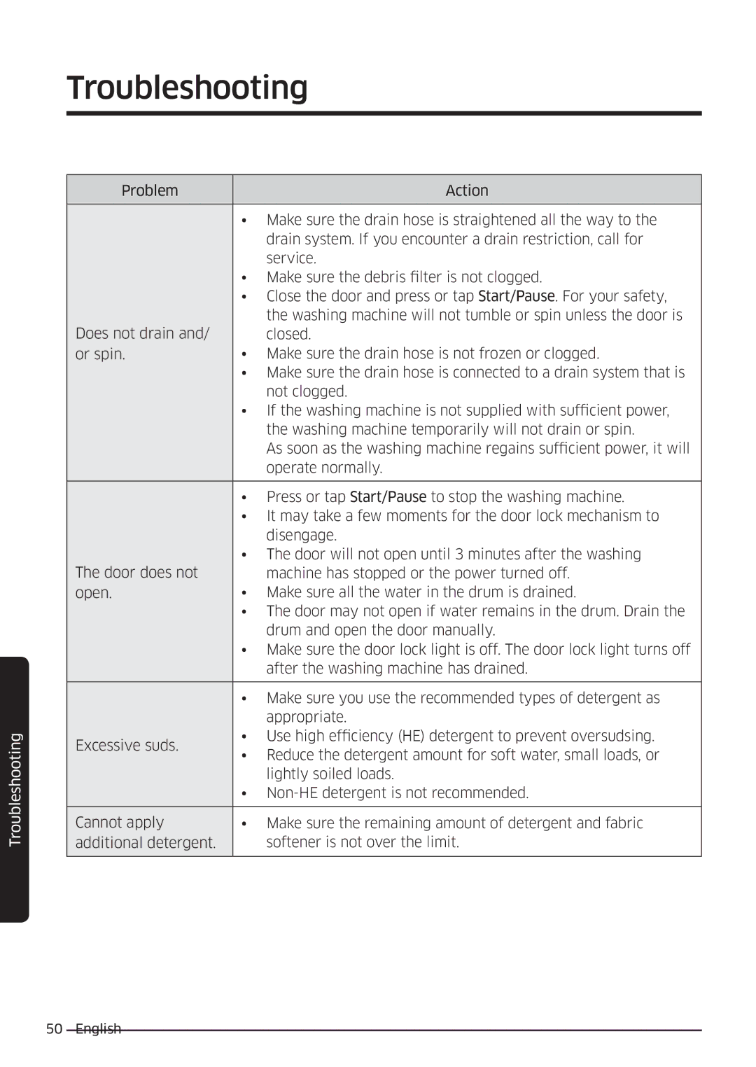 Samsung WW90K6604QW/EE, WW80K6604SW/EE, WW90K6604SW/EE, WW80K6604QW/EE manual Troubleshooting 