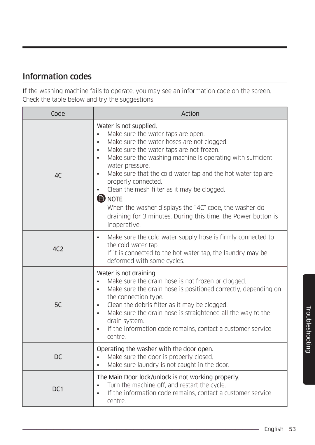 Samsung WW90K6604SW/EE, WW80K6604SW/EE, WW90K6604QW/EE, WW80K6604QW/EE manual Information codes, DC1 