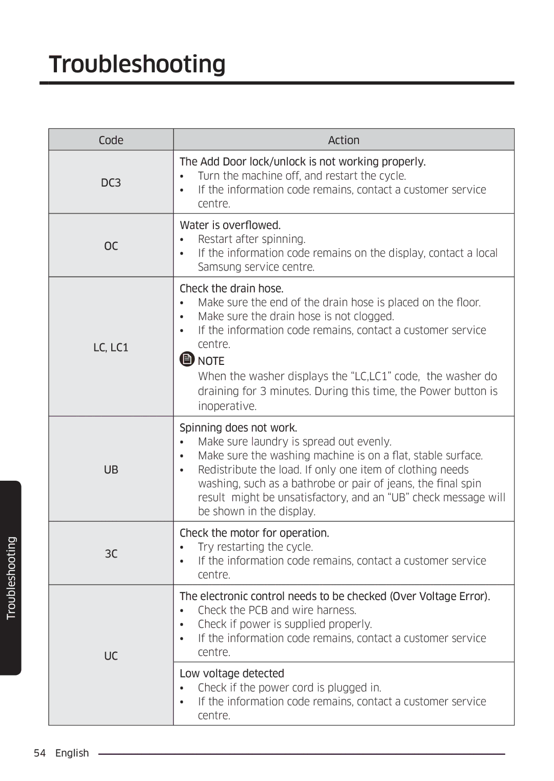 Samsung WW90K6604QW/EE, WW80K6604SW/EE, WW90K6604SW/EE, WW80K6604QW/EE manual DC3, LC, LC1 