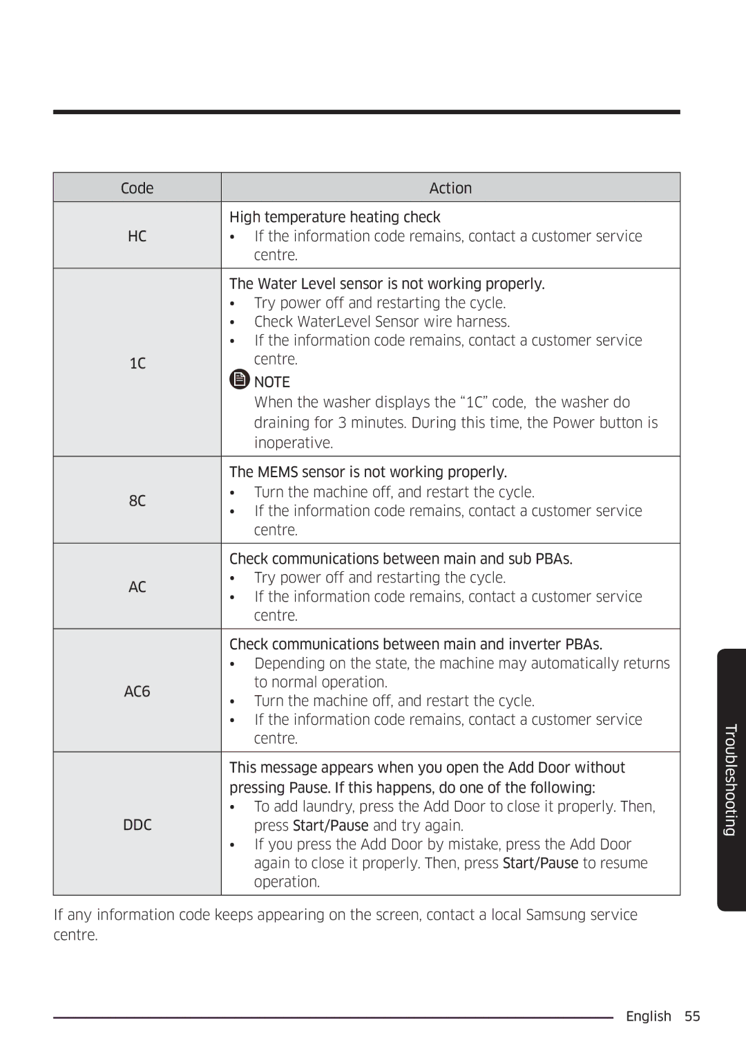 Samsung WW80K6604QW/EE, WW80K6604SW/EE, WW90K6604SW/EE, WW90K6604QW/EE manual AC6, Ddc 