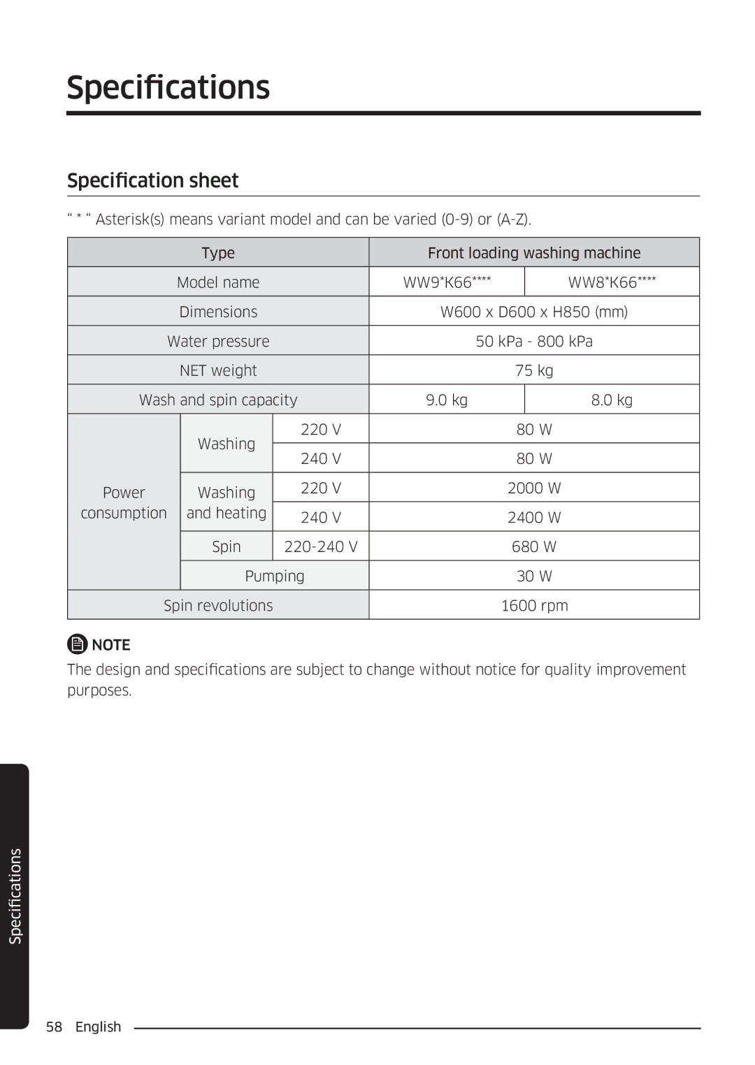 Samsung WW90K6604QW/EE, WW80K6604SW/EE, WW90K6604SW/EE, WW80K6604QW/EE manual Specification sheet 