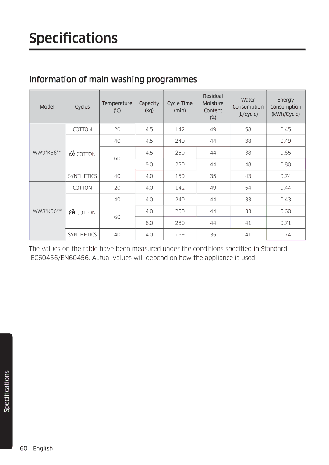 Samsung WW80K6604SW/EE, WW90K6604SW/EE, WW90K6604QW/EE, WW80K6604QW/EE manual Information of main washing programmes 