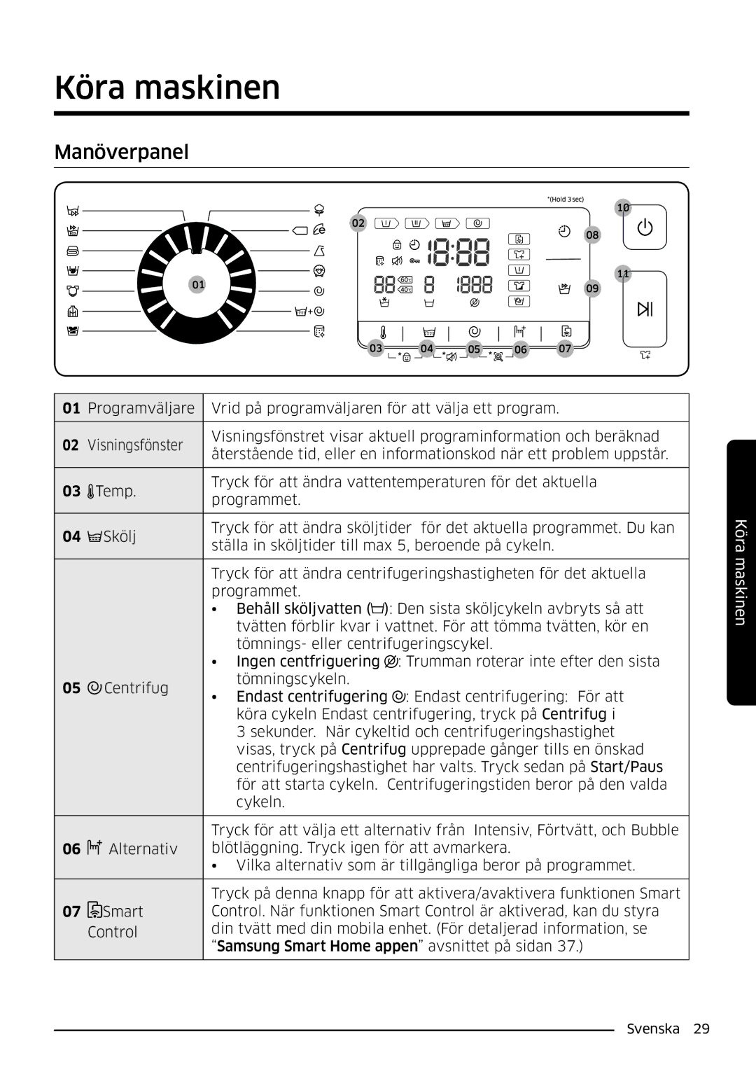 Samsung WW90K6604SW/EE, WW80K6604SW/EE, WW90K6604QW/EE, WW80K6604QW/EE manual Köra maskinen, Manöverpanel 