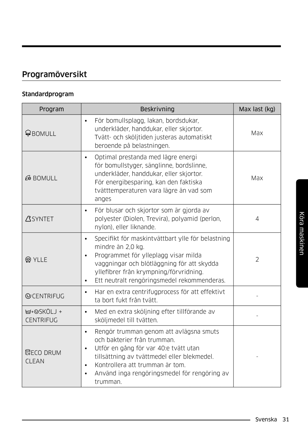 Samsung WW80K6604QW/EE, WW80K6604SW/EE, WW90K6604SW/EE, WW90K6604QW/EE manual Programöversikt 