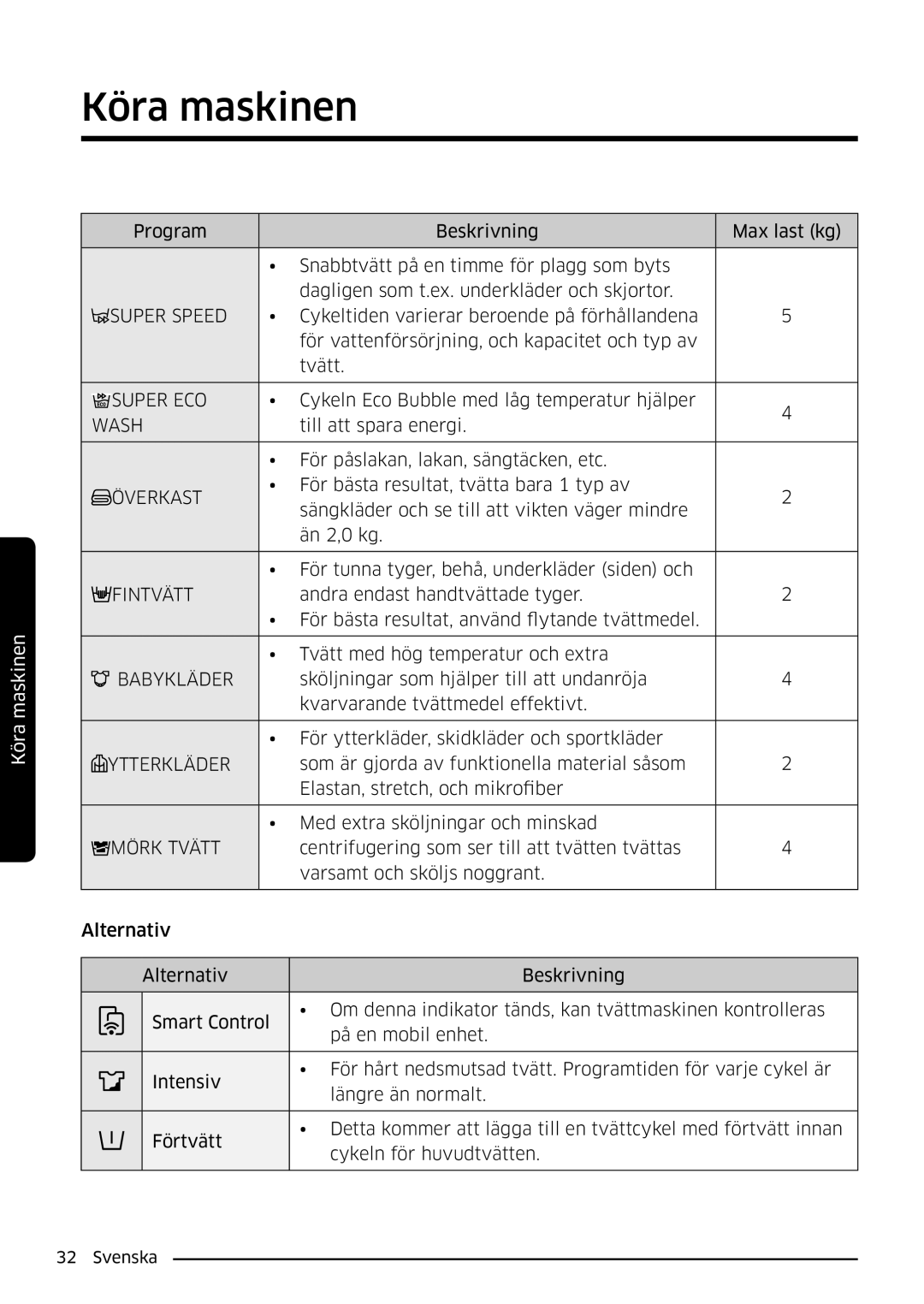 Samsung WW80K6604SW/EE, WW90K6604SW/EE, WW90K6604QW/EE manual Överkast, Fintvätt, Babykläder, Ytterkläder, Mörk Tvätt 