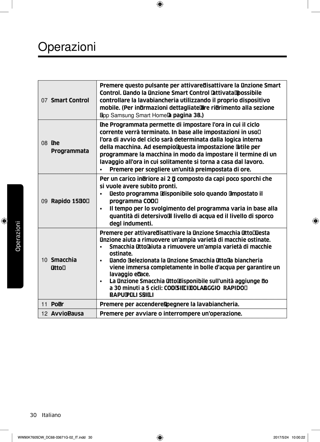 Samsung WW80K7605OW/ET, WW80K7405OW/ET, WW90K7605OW/ET manual TRAPUNTE, Pelli Sensibili 