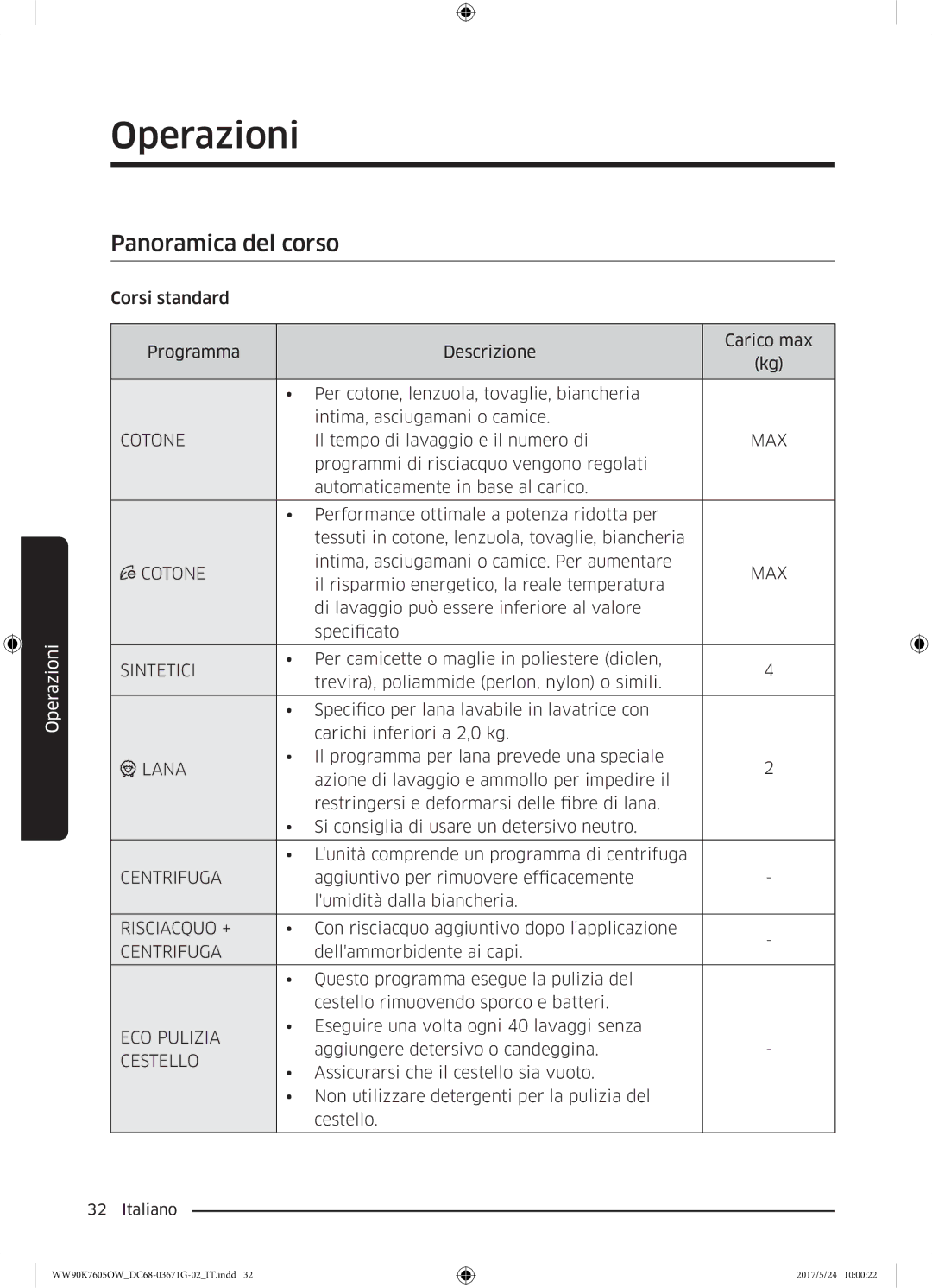 Samsung WW90K7605OW/ET, WW80K7605OW/ET, WW80K7405OW/ET manual Panoramica del corso, Max 