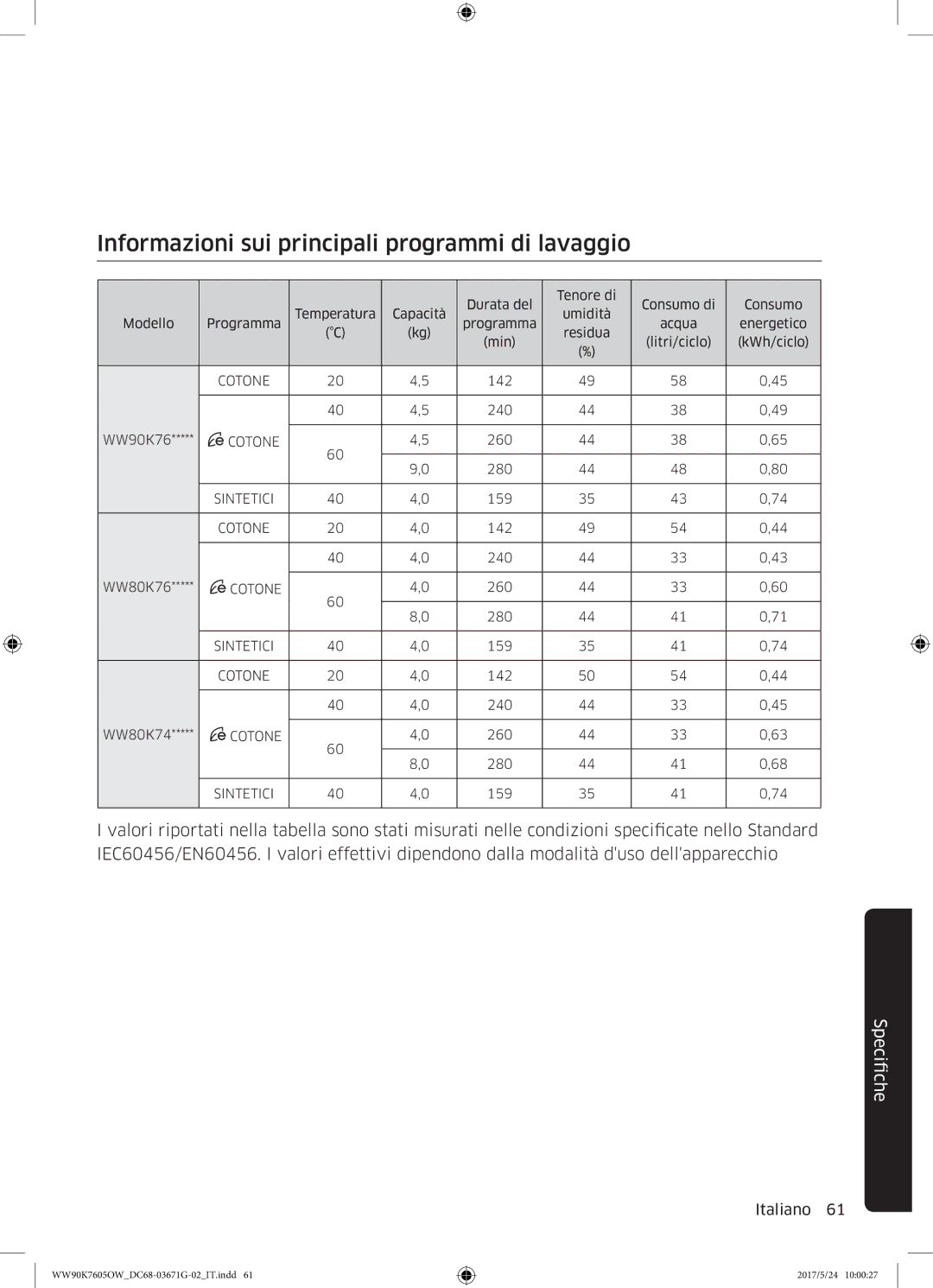 Samsung WW80K7405OW/ET, WW80K7605OW/ET, WW90K7605OW/ET manual Informazioni sui principali programmi di lavaggio 