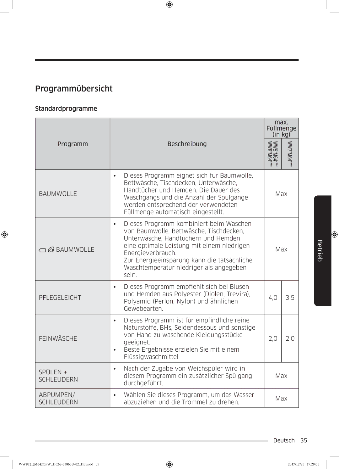 Samsung WW80M642OPW/EG, WW8EM642OPW/EG, WW81M642OPW/EG, WW7XM642OPA/EG, WW8TM642OPW/EG manual Programmübersicht 