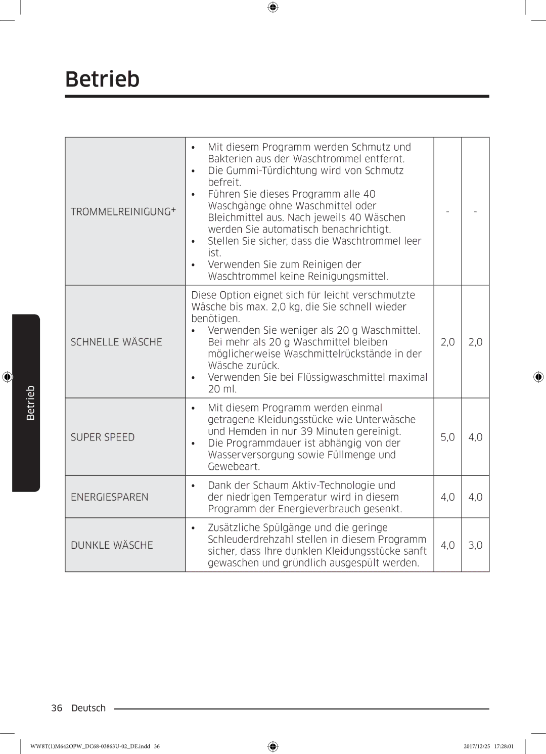 Samsung WW8EM642OPW/EG, WW80M642OPW/EG, WW81M642OPW/EG manual Schnelle Wäsche, Super Speed, Energiesparen, Dunkle Wäsche 