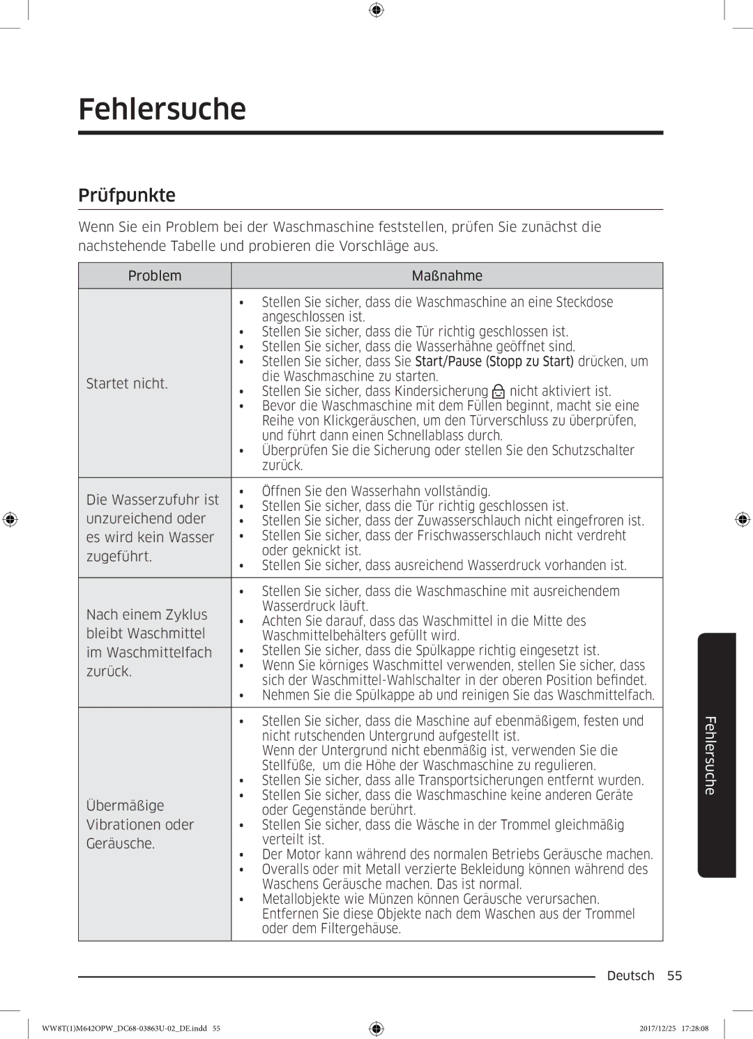 Samsung WW80M642OPW/EG, WW8EM642OPW/EG, WW81M642OPW/EG, WW7XM642OPA/EG, WW8TM642OPW/EG manual Fehlersuche, Prüfpunkte 