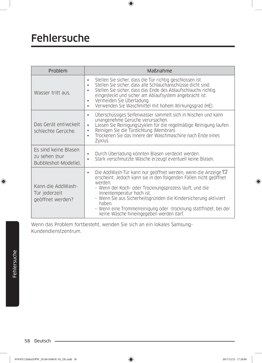 Samsung WW7XM642OPA/EG, WW80M642OPW/EG, WW8EM642OPW/EG, WW81M642OPW/EG, WW8TM642OPW/EG manual Fehlersuche 