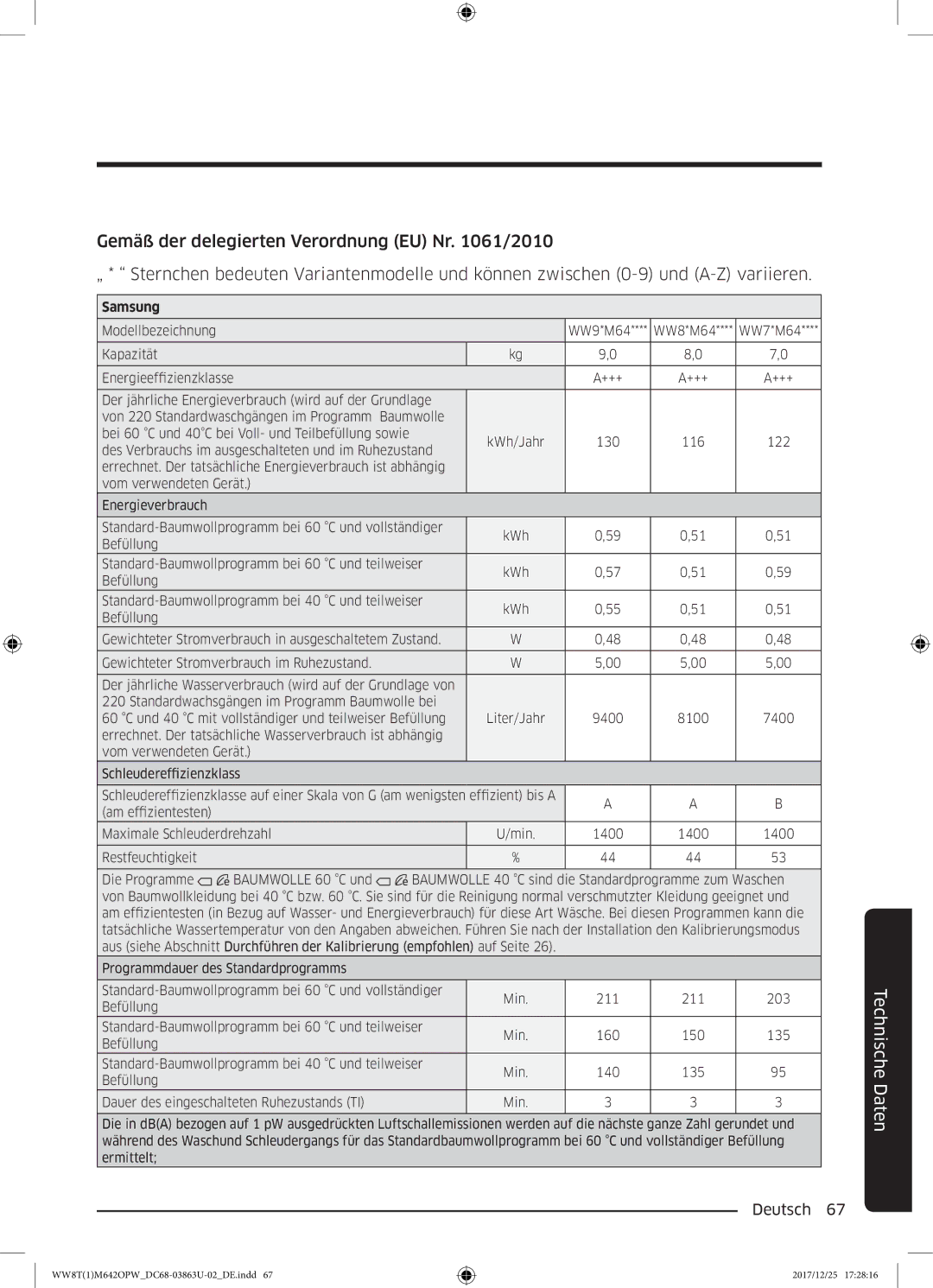 Samsung WW81M642OPW/EG, WW80M642OPW/EG, WW8EM642OPW/EG, WW7XM642OPA/EG, WW8TM642OPW/EG manual Samsung 