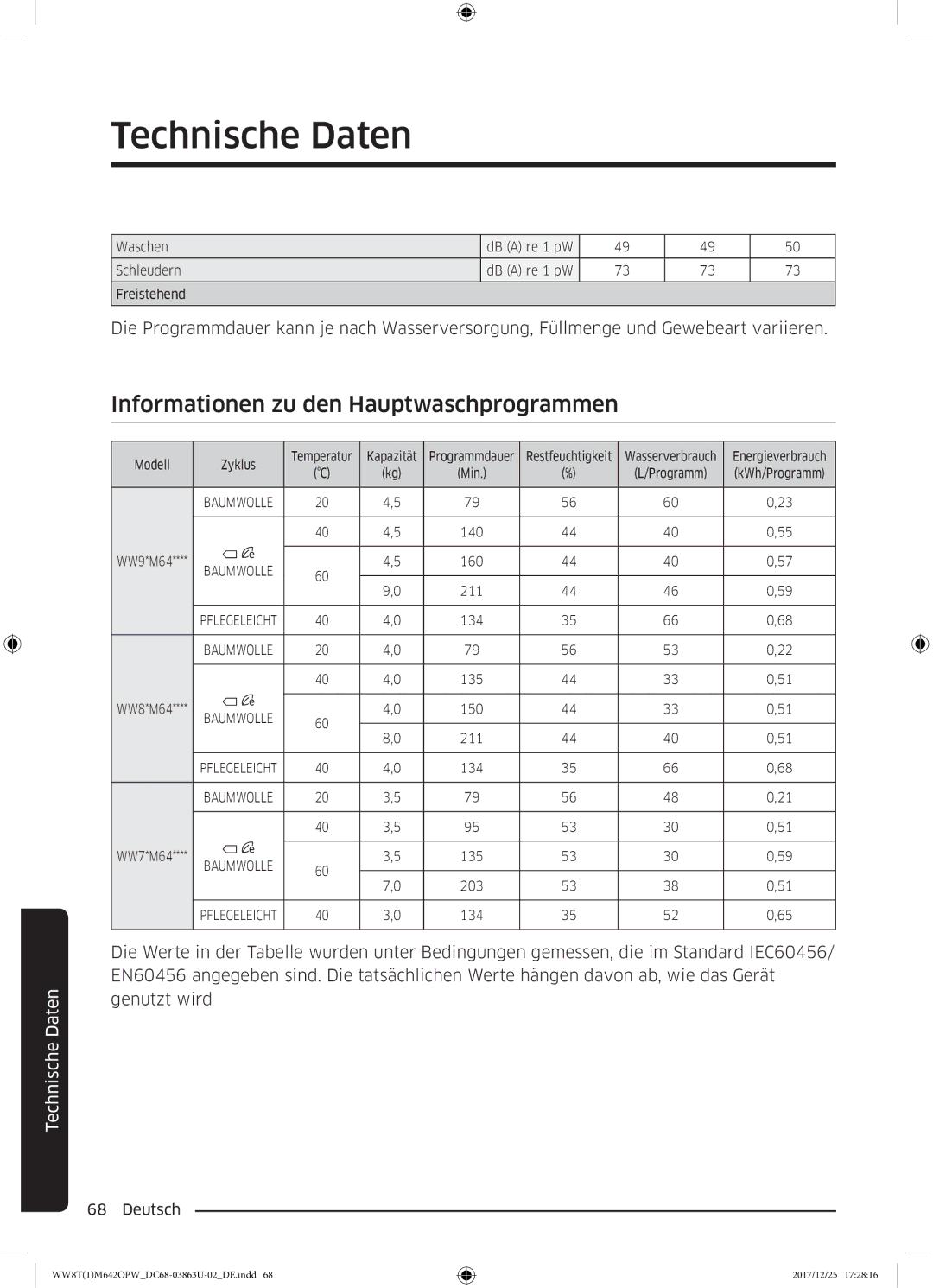 Samsung WW7XM642OPA/EG, WW80M642OPW/EG, WW8EM642OPW/EG, WW81M642OPW/EG Informationen zu den Hauptwaschprogrammen, Zyklus 