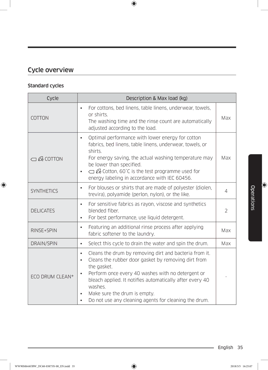 Samsung WW80M644OBM/KJ manual Cycle overview, For energy saving, the actual washing temperature may Max 