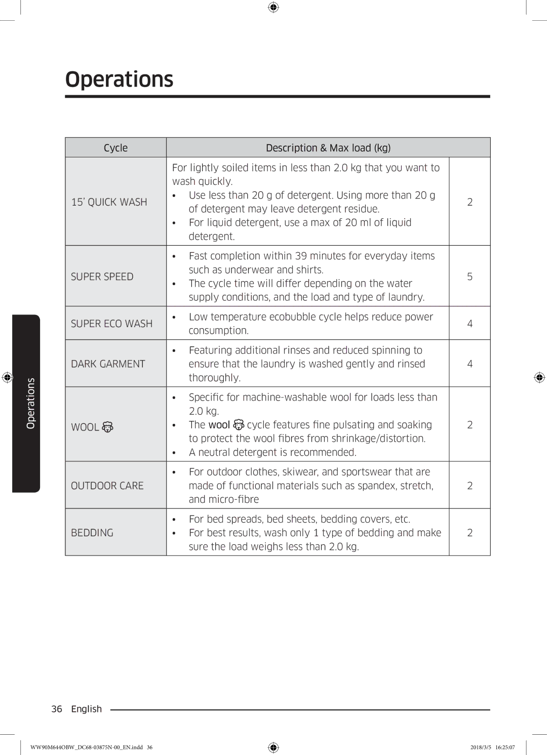 Samsung WW80M644OBM/KJ manual Wool 