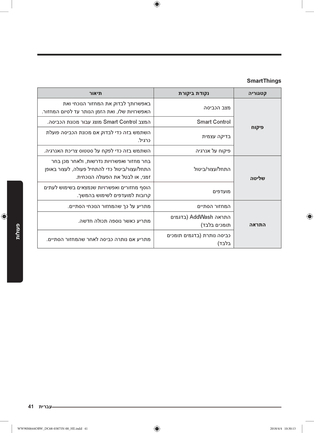 Samsung WW80M644OBM/KJ manual SmartThings, רואית תרוקיב תדוקנ, דבלב םיכמות 