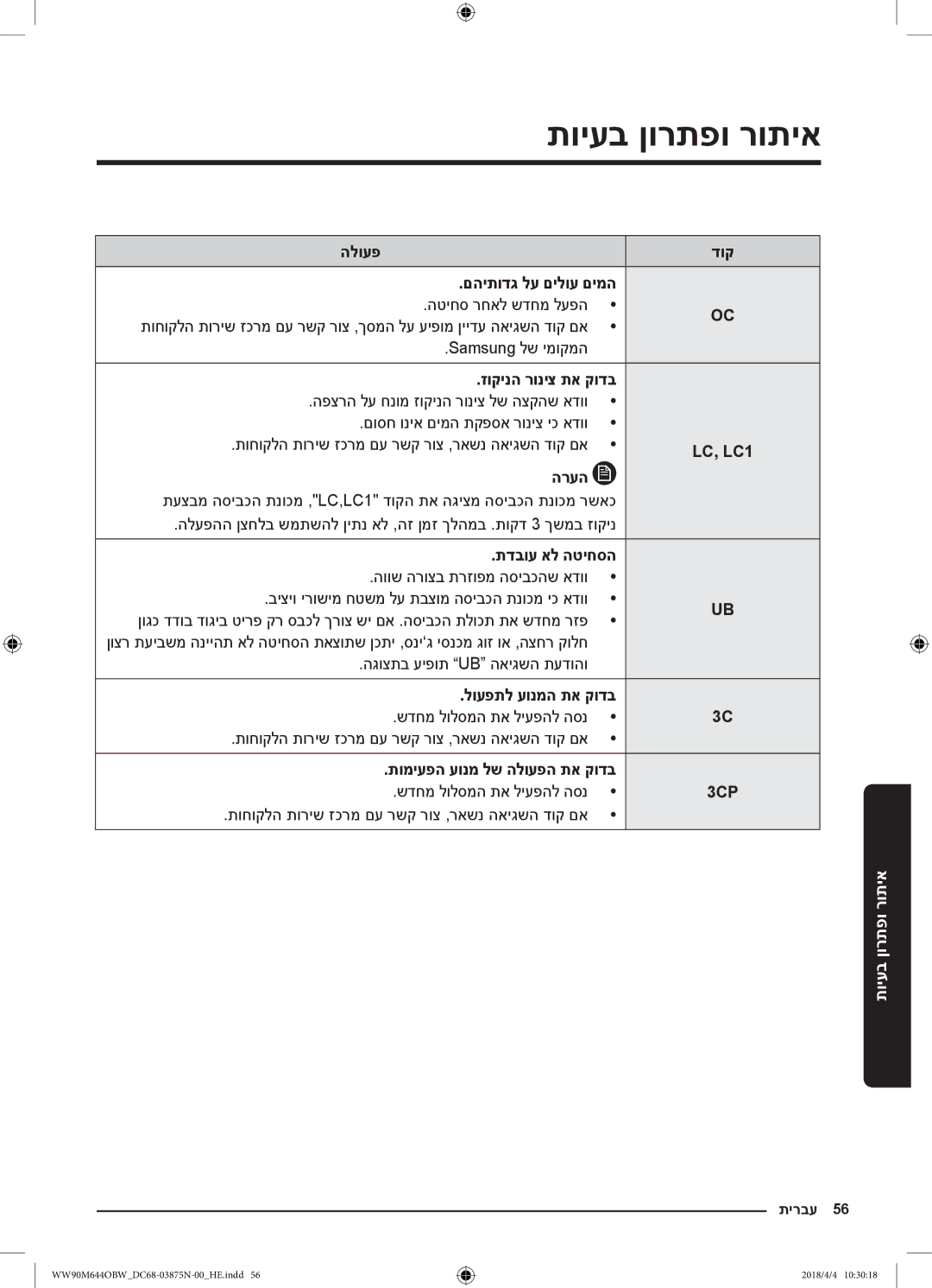 Samsung WW80M644OBM/KJ manual 3CP 