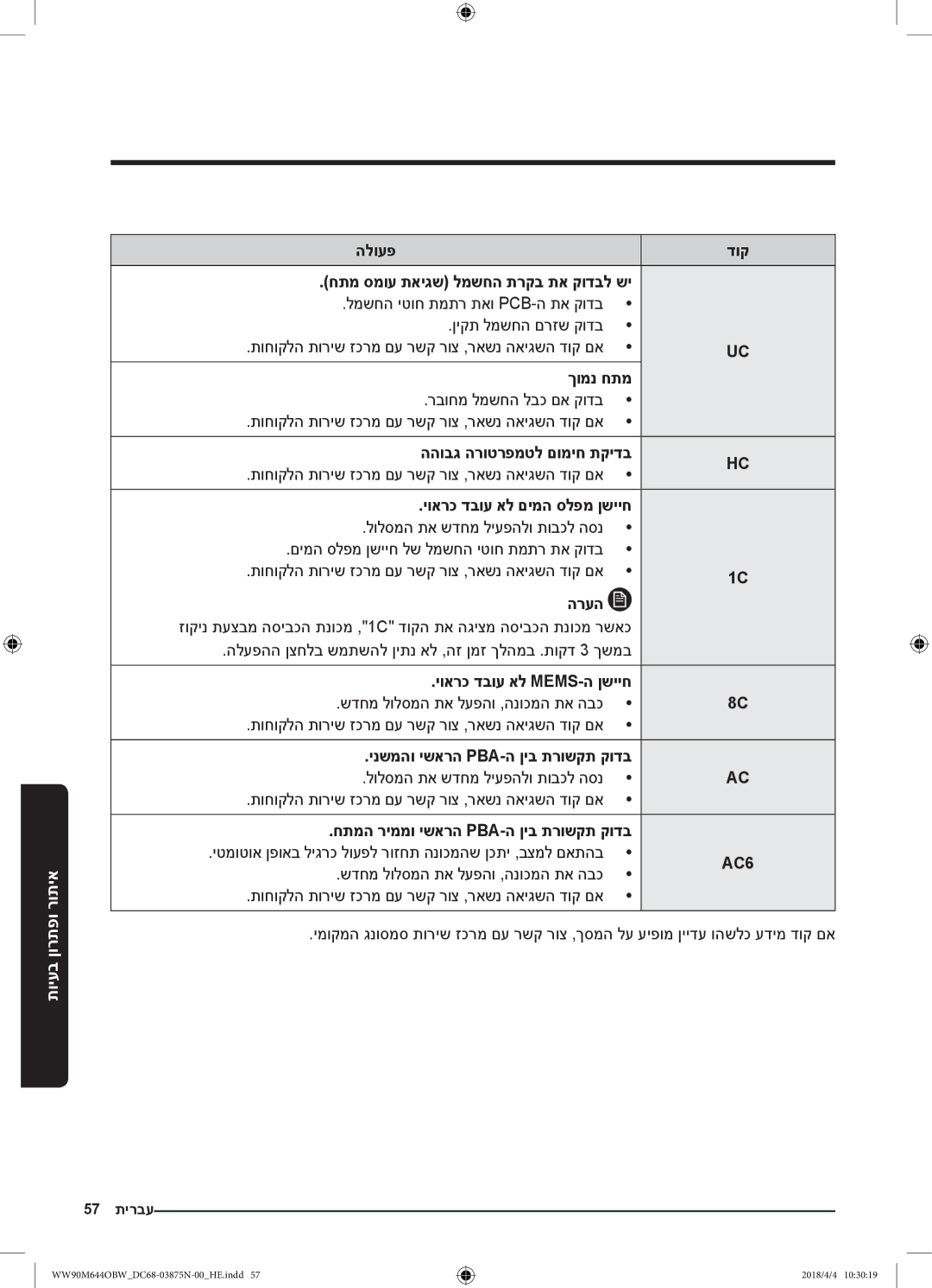 Samsung WW80M644OBM/KJ manual AC6 