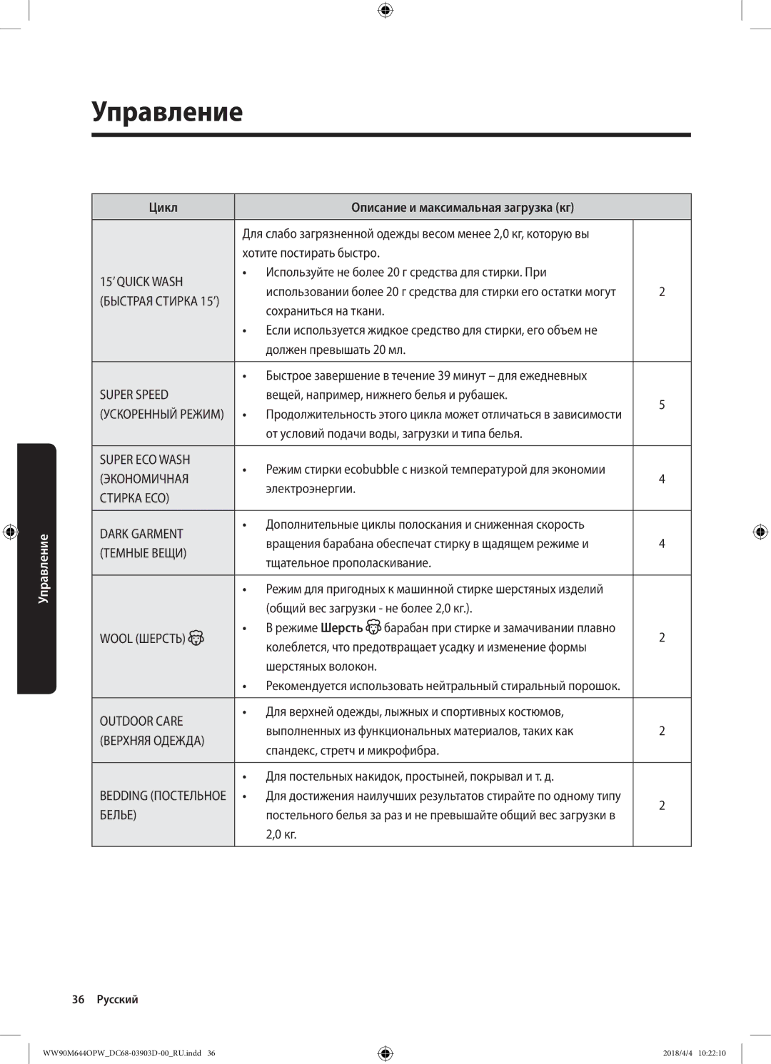 Samsung WW80M644OPM/KJ manual Цикл Описание и максимальная загрузка кг 