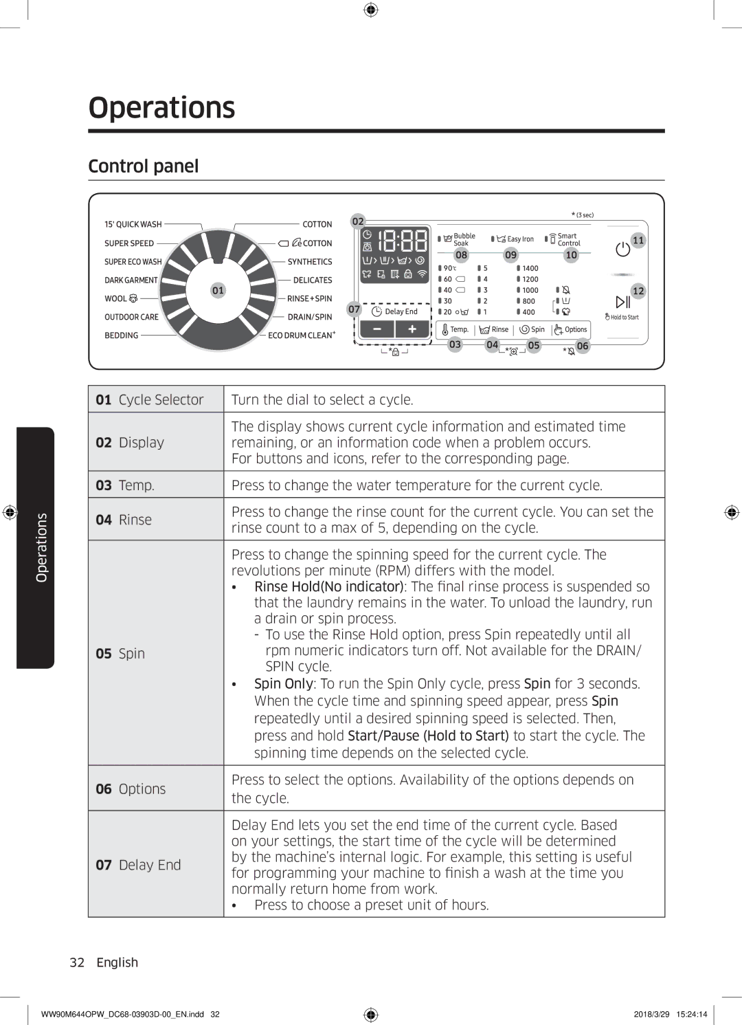 Samsung WW80M644OPM/KJ manual Operations, Control panel 