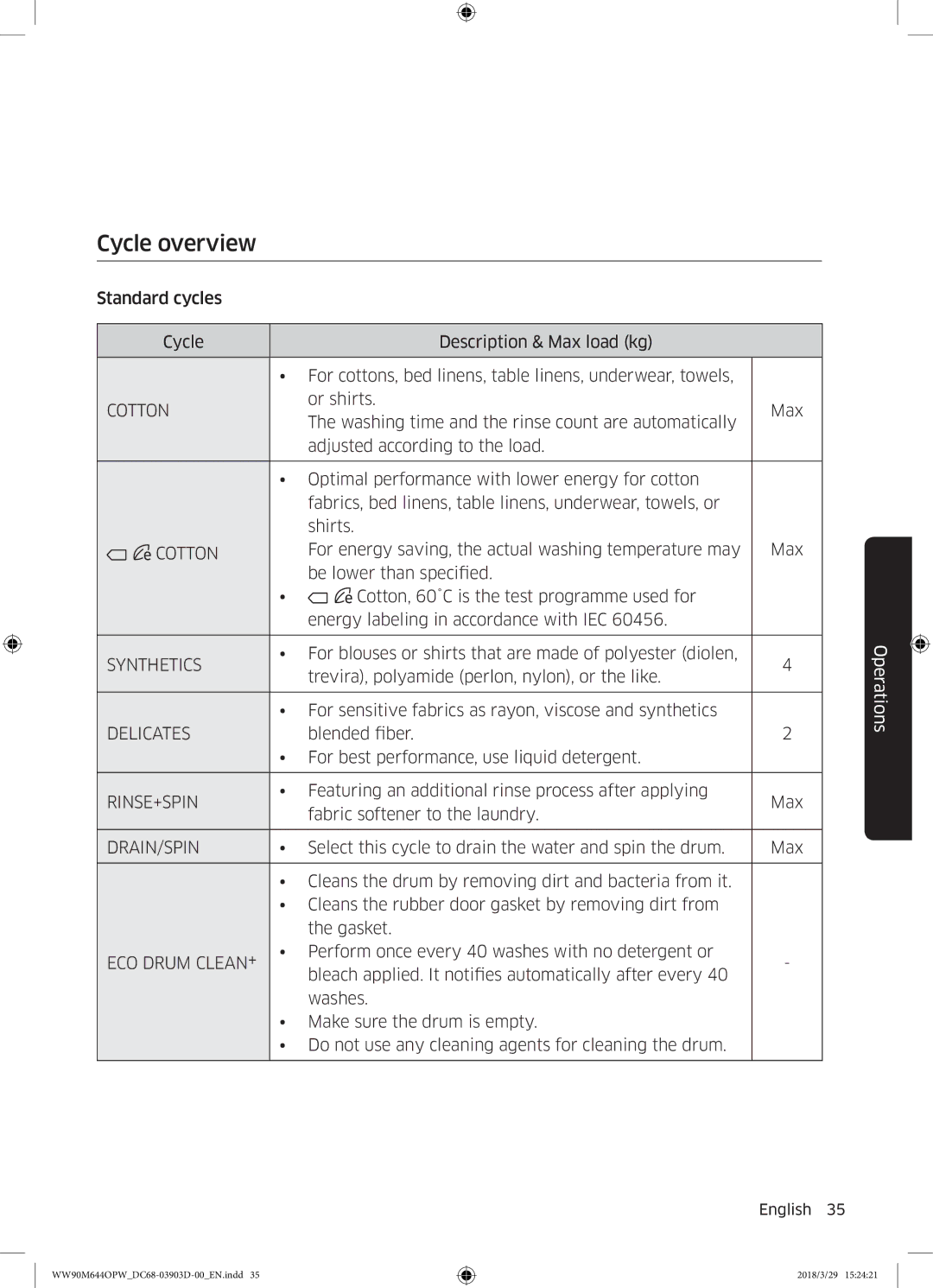 Samsung WW80M644OPM/KJ manual Cycle overview, For energy saving, the actual washing temperature may Max 