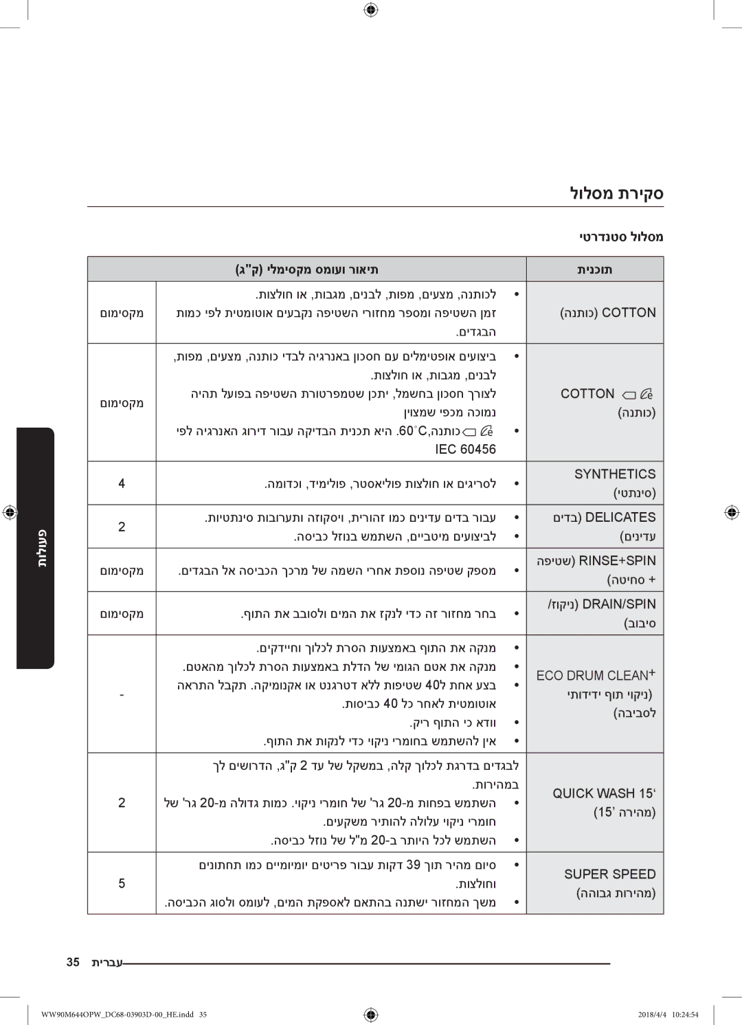 Samsung WW80M644OPM/KJ manual לולסמ תריקס, יטרדנטס לולסמ, גק ילמיסקמ סמועו רואית תינכות 