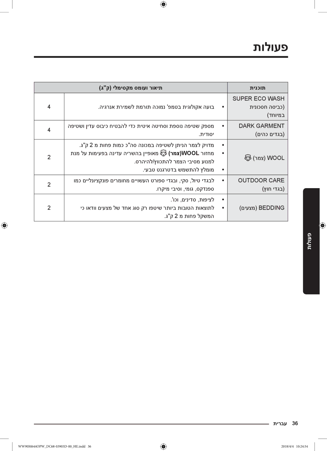 Samsung WW80M644OPM/KJ manual Super ECO Wash 