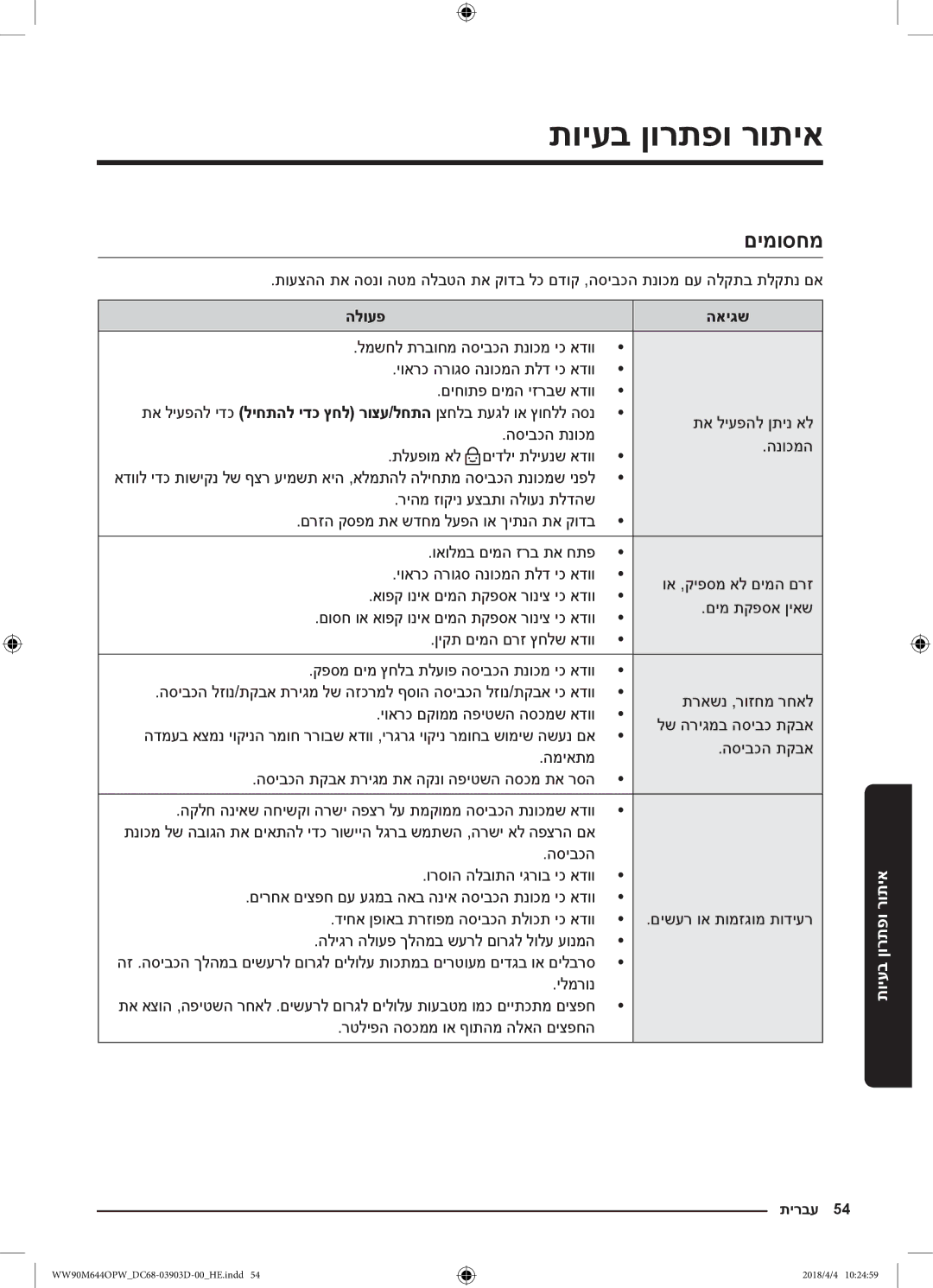 Samsung WW80M644OPM/KJ manual איתורתויעב ופתרוןורתפו בעיותרותיא, םימוסחמ, הלועפ האיגש 