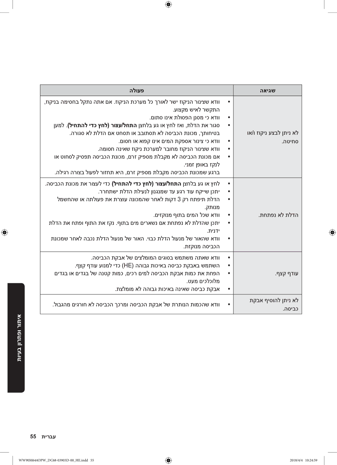 Samsung WW80M644OPM/KJ manual איתור ופתרון בעיות 