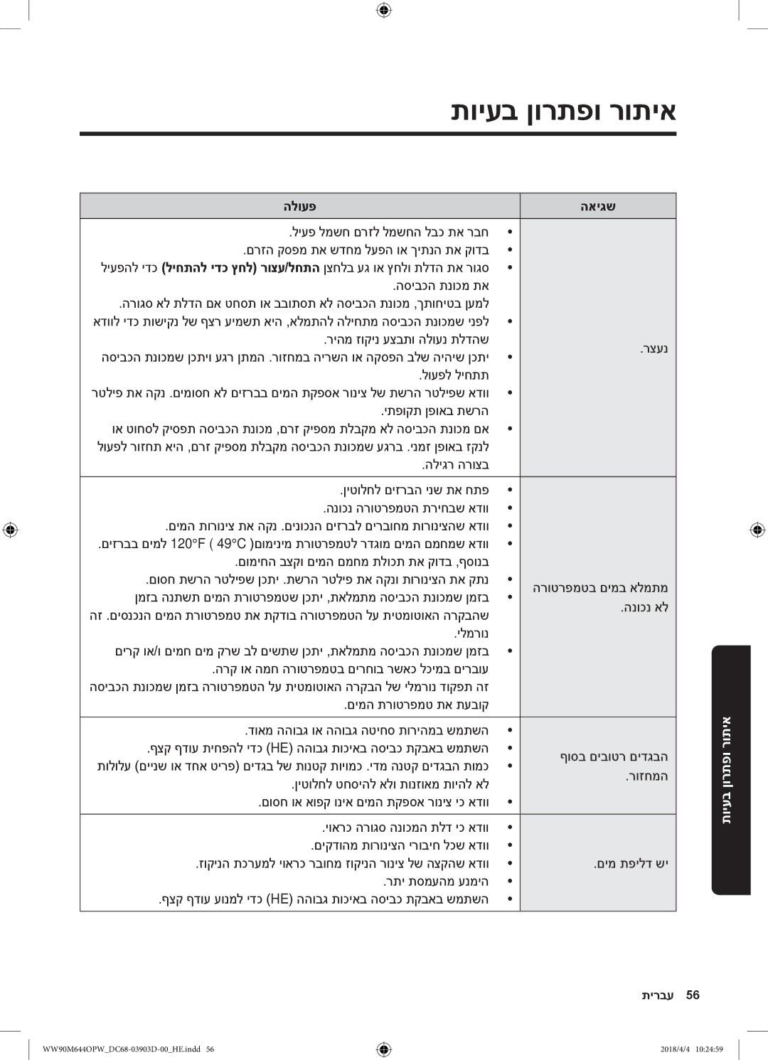 Samsung WW80M644OPM/KJ manual איתור ופתרון בעיות 