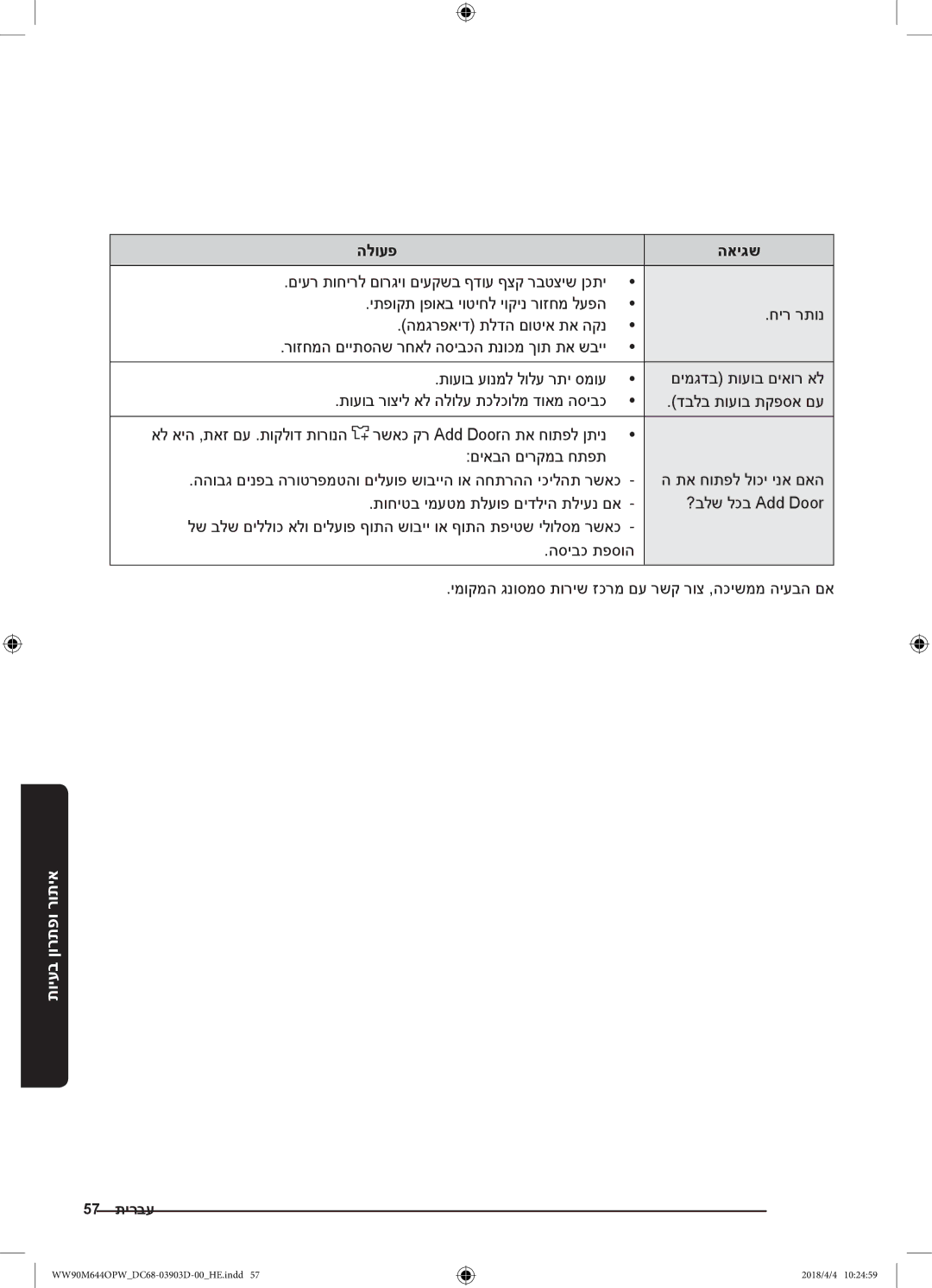 Samsung WW80M644OPM/KJ manual םיער תוחירל םורגיו םיעקשב ףדוע ףצק רבטציש ןכתי, חיר רתונ, המגרפאיד תלדה םוטיא תא הקנ 