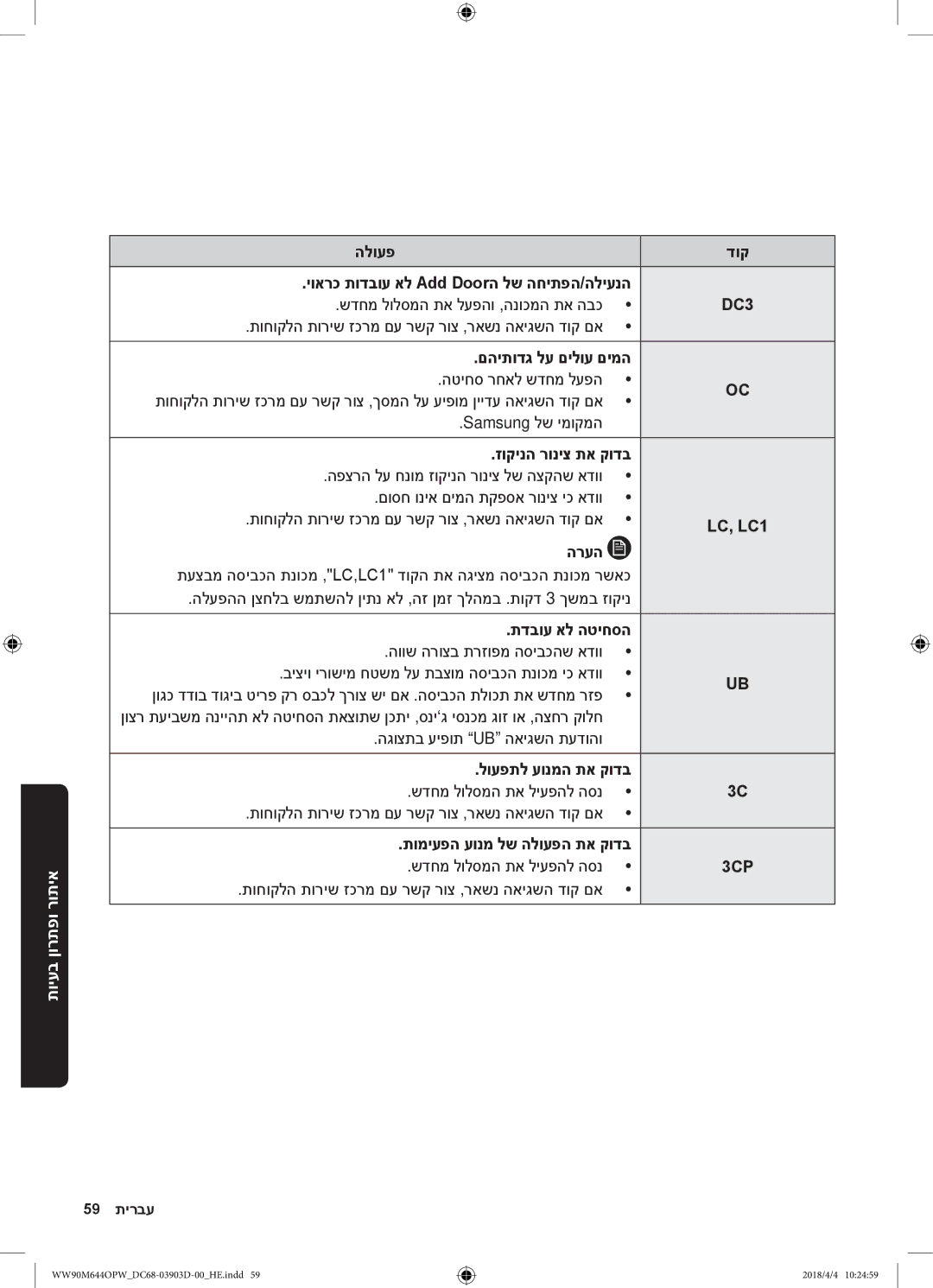 Samsung WW80M644OPM/KJ manual DC3 