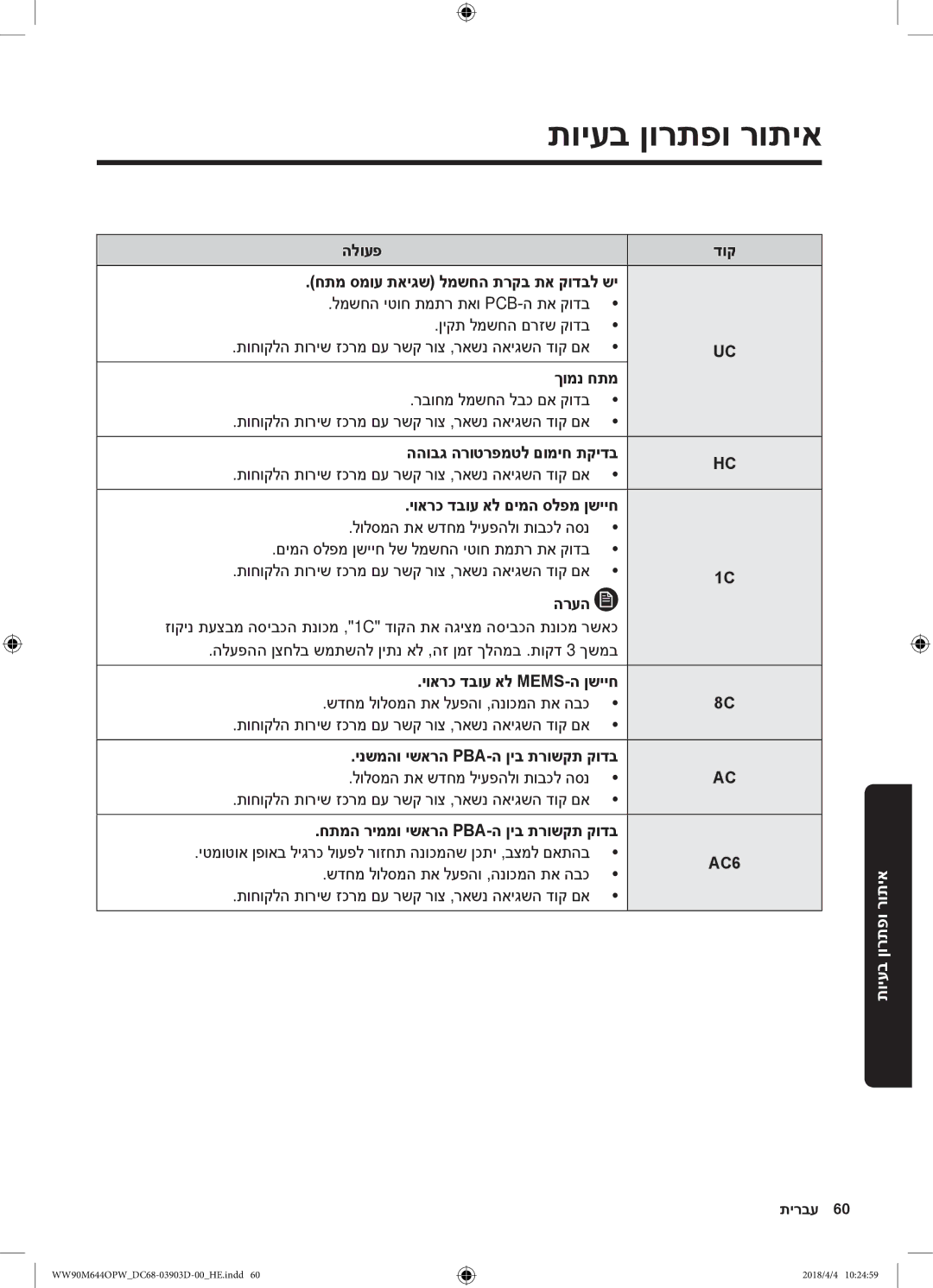 Samsung WW80M644OPM/KJ manual AC6 