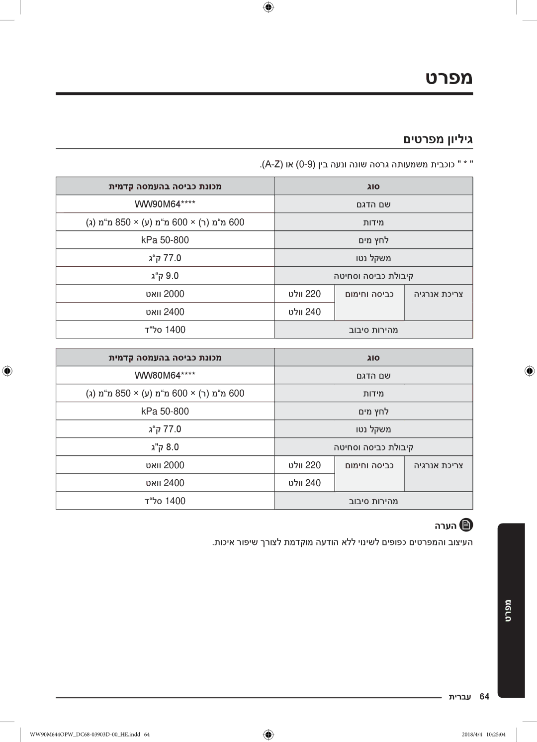 Samsung WW80M644OPM/KJ manual מפרט, םיטרפמ ןויליג, תודימ KPa, טאוו טלוו םומיחו הסיבכ היגרנא תכירצ דלס בוביס תוריהמ 