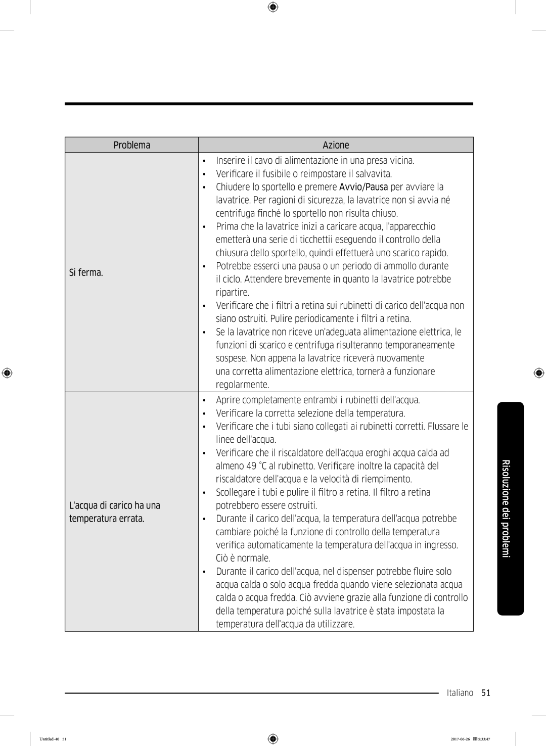 Samsung WW90J5426FW/ET, WW82J5246FW/ET, WW81J5446EW/ET, WW90J5356MW/ET, WW90J5246DW/ET, WW91J5446EW/ET Carico dellacqua non 