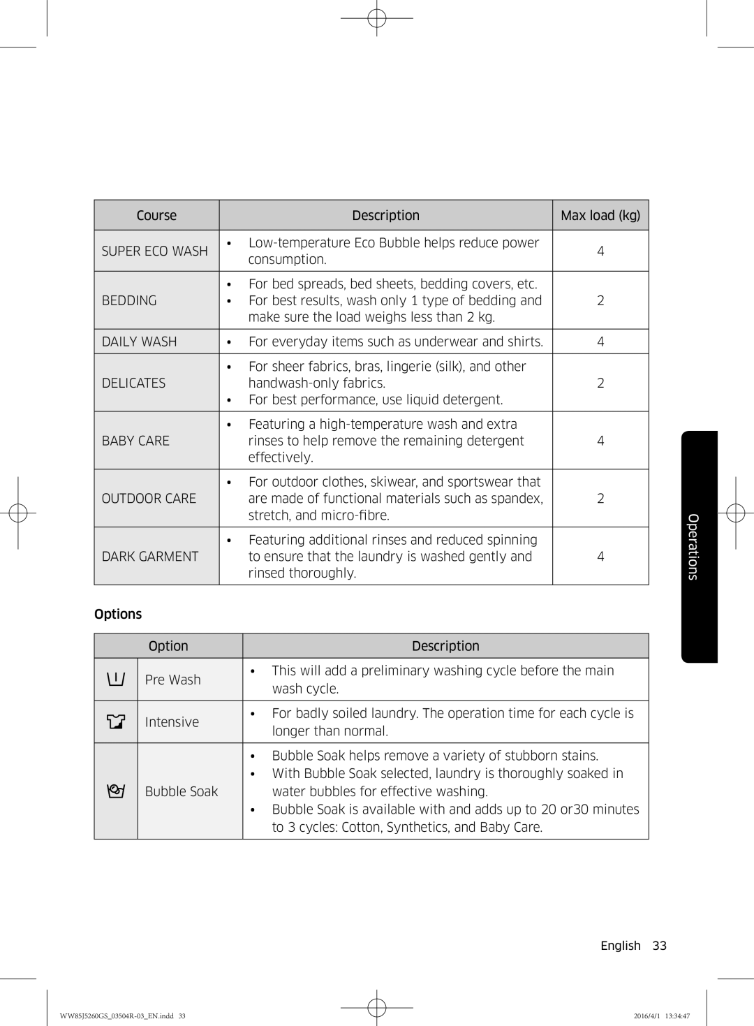 Samsung WW85J5260GS/YL manual Bedding 