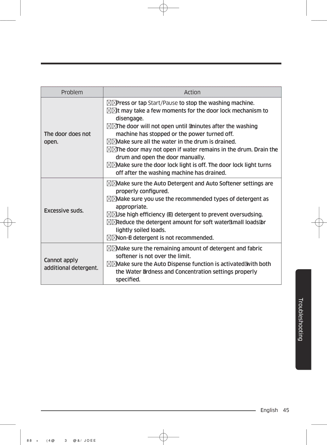 Samsung WW85J5260GS/YL manual Troubleshooting 