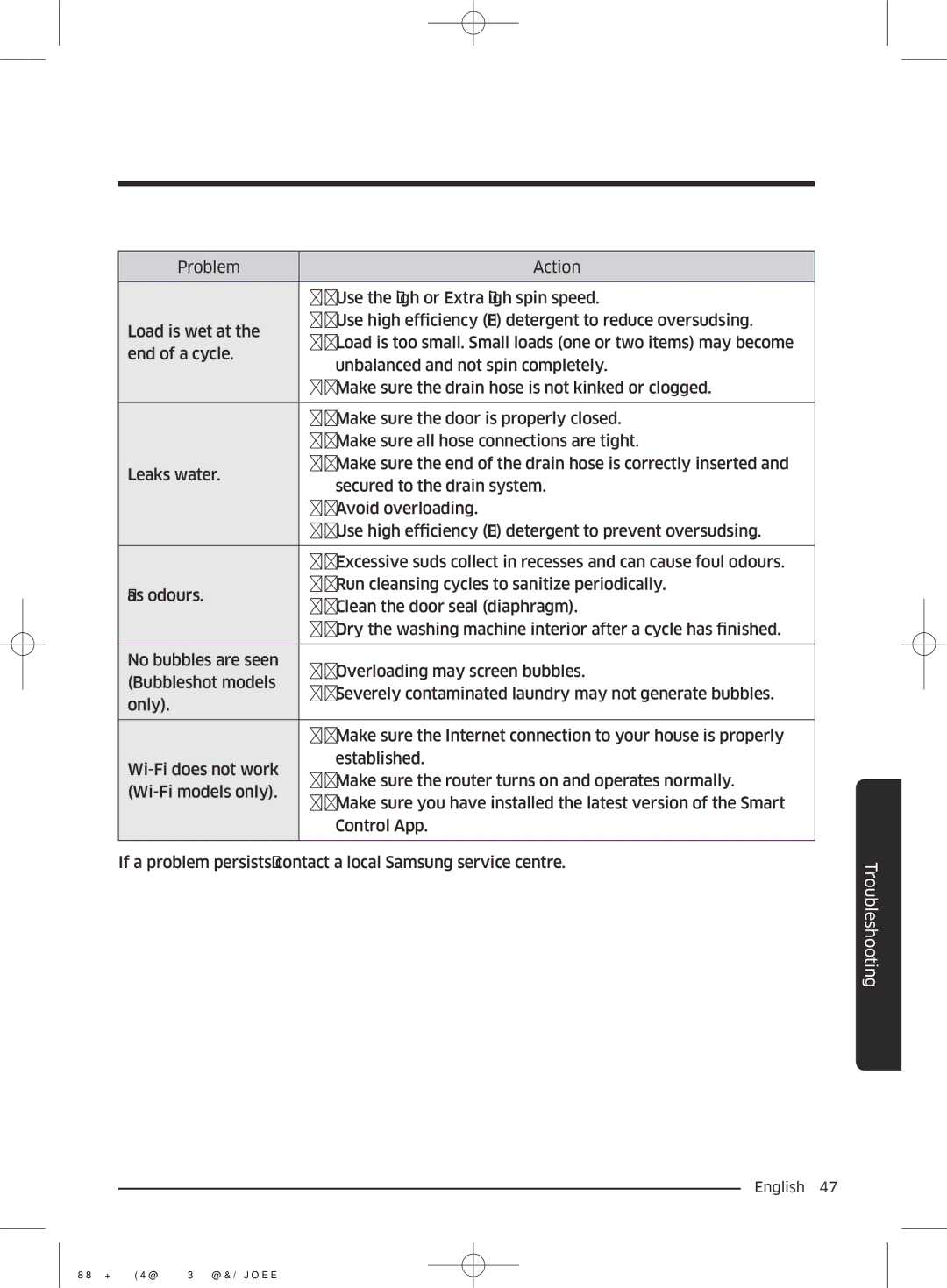 Samsung WW85J5260GS/YL manual Troubleshooting 