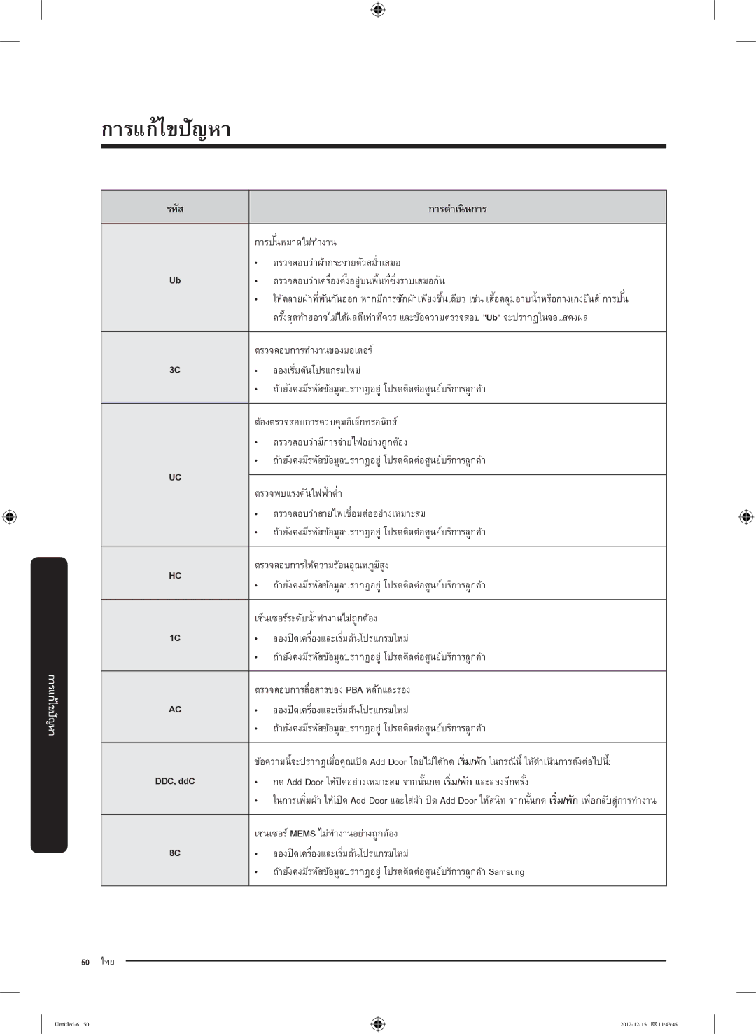 Samsung WW85K54E0UW/SV การปนหมาดไม่ทำงาน, ตรวจสอบว่าผ้ากระจายตัวสมำเสมอ่, ตรวจสอบว่าเครื่องตั้งอยู่บนพื้นที่ซึ่งราบเสมอกัน 