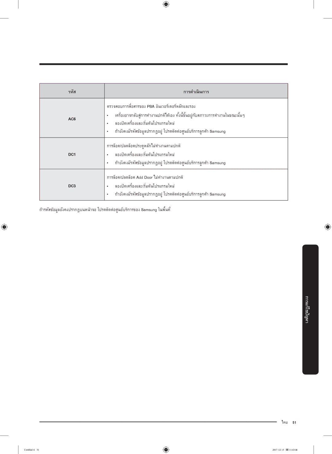 Samsung WW85K54E0UX/SV manual ตรวจสอบการสื่อสารของ Pba อินเวอร์เตอร์หลักและรอง, การล็อค/ปลดล็อคประตูหลักไม่ทำงานตามปกติ 