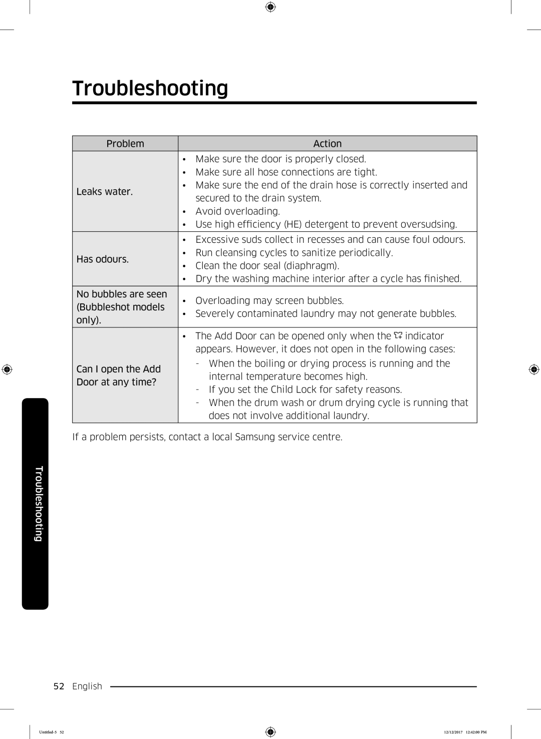 Samsung WW90K52E0WW/SV, WW85K54E0UW/SV, WW85K54E0UX/SV, WW80K52E0WW/SV, WW90K54E0UW/SV manual Troubleshooting 