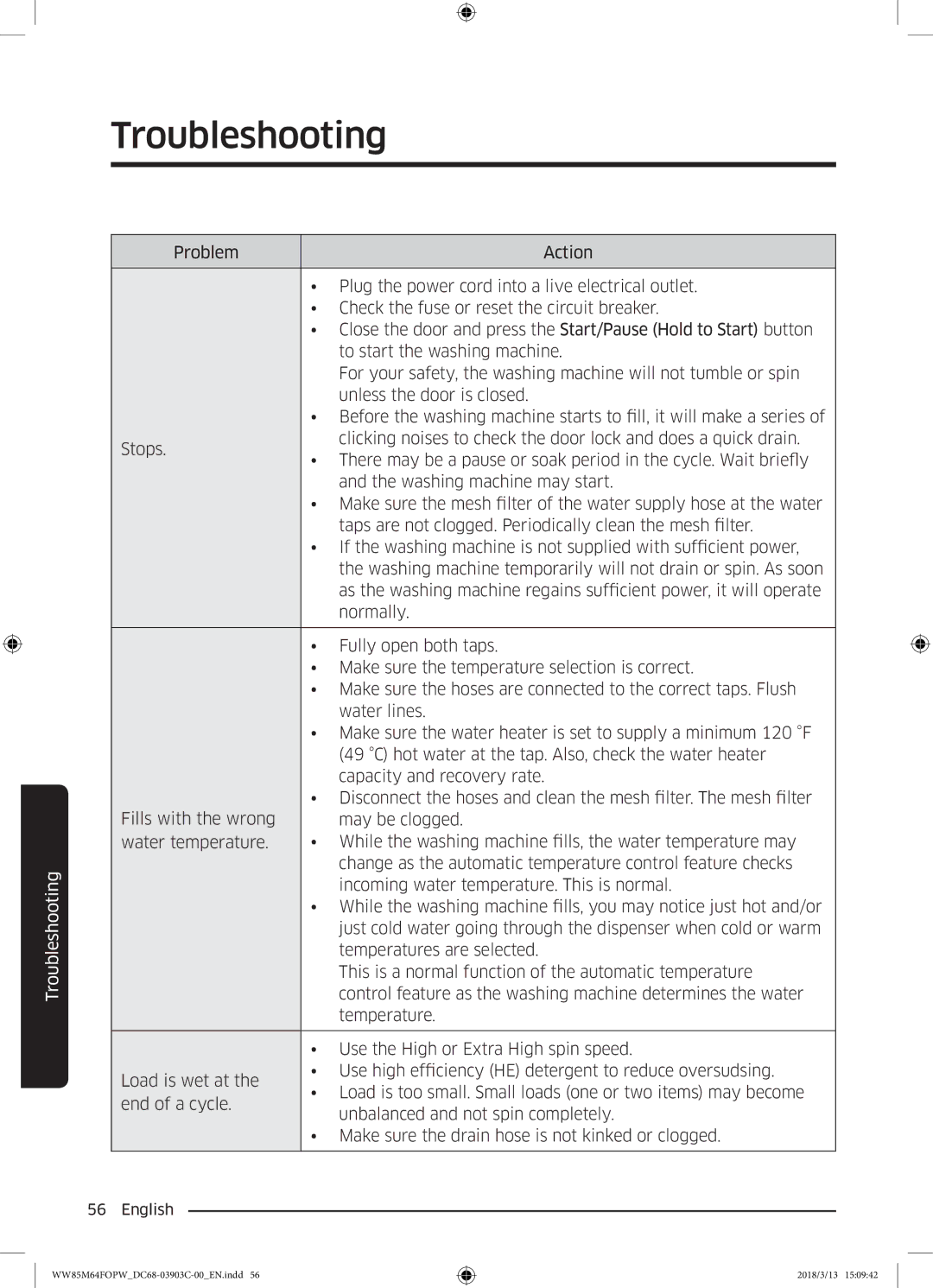 Samsung WW85M64FOPX/YL, WW85M64FOPW/YL manual Troubleshooting 