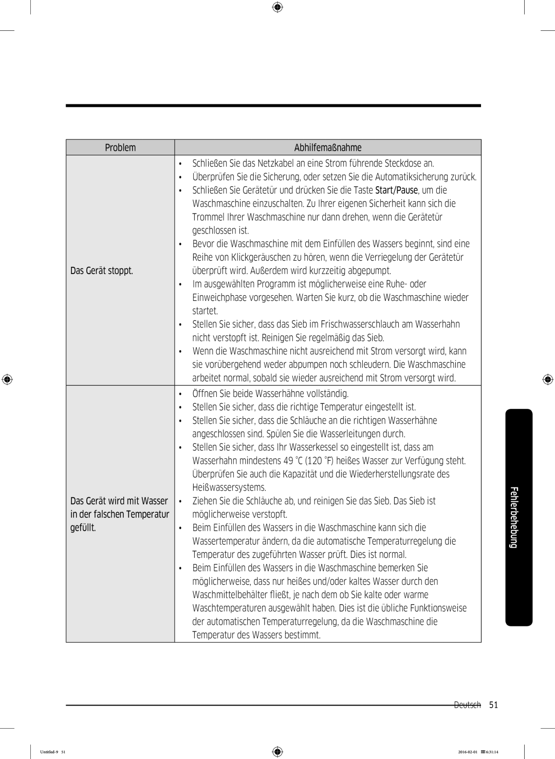 Samsung WW70K5400UW/EG Geschlossen ist, Startet, Nicht verstopft ist. Reinigen Sie regelmäßig das Sieb, Heißwassersystems 